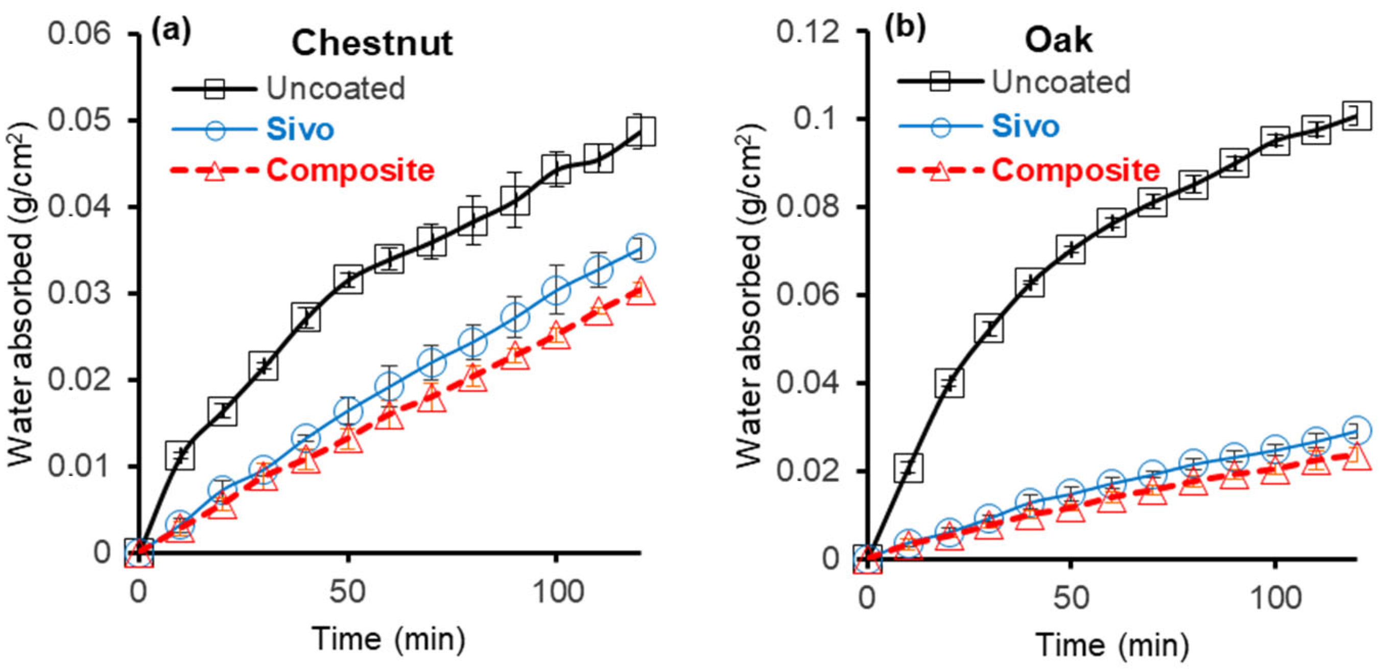Coatings 15 00293 g005