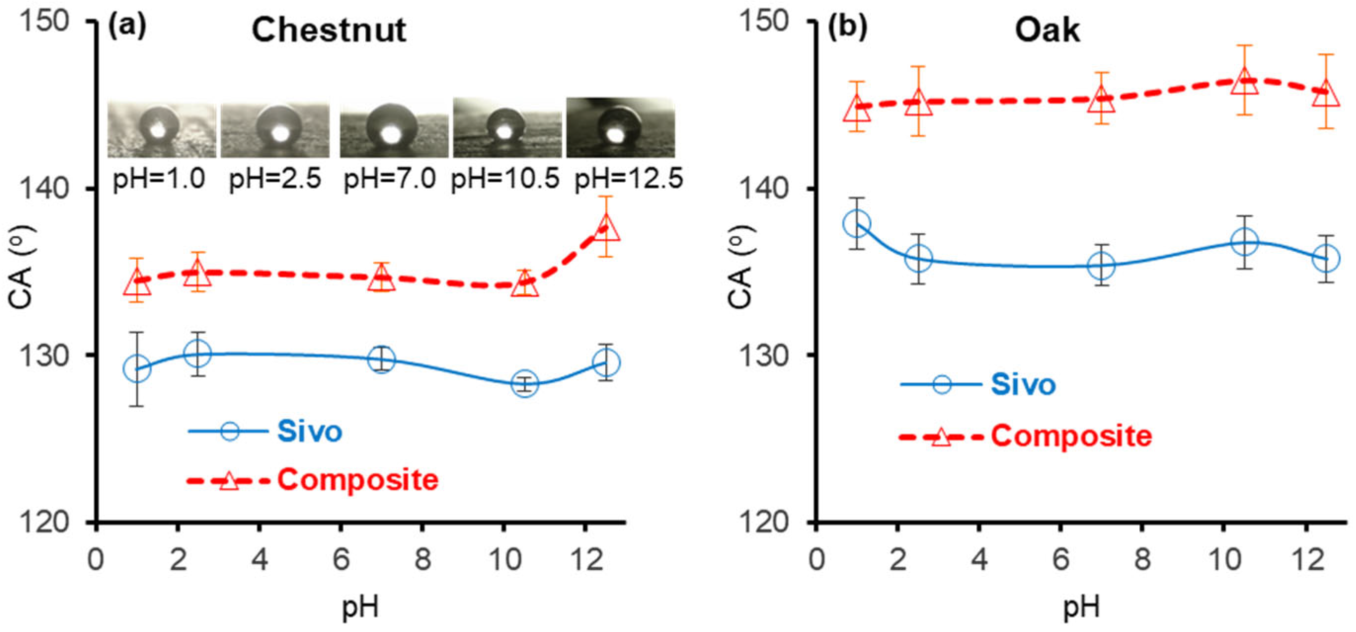Coatings 15 00293 g007