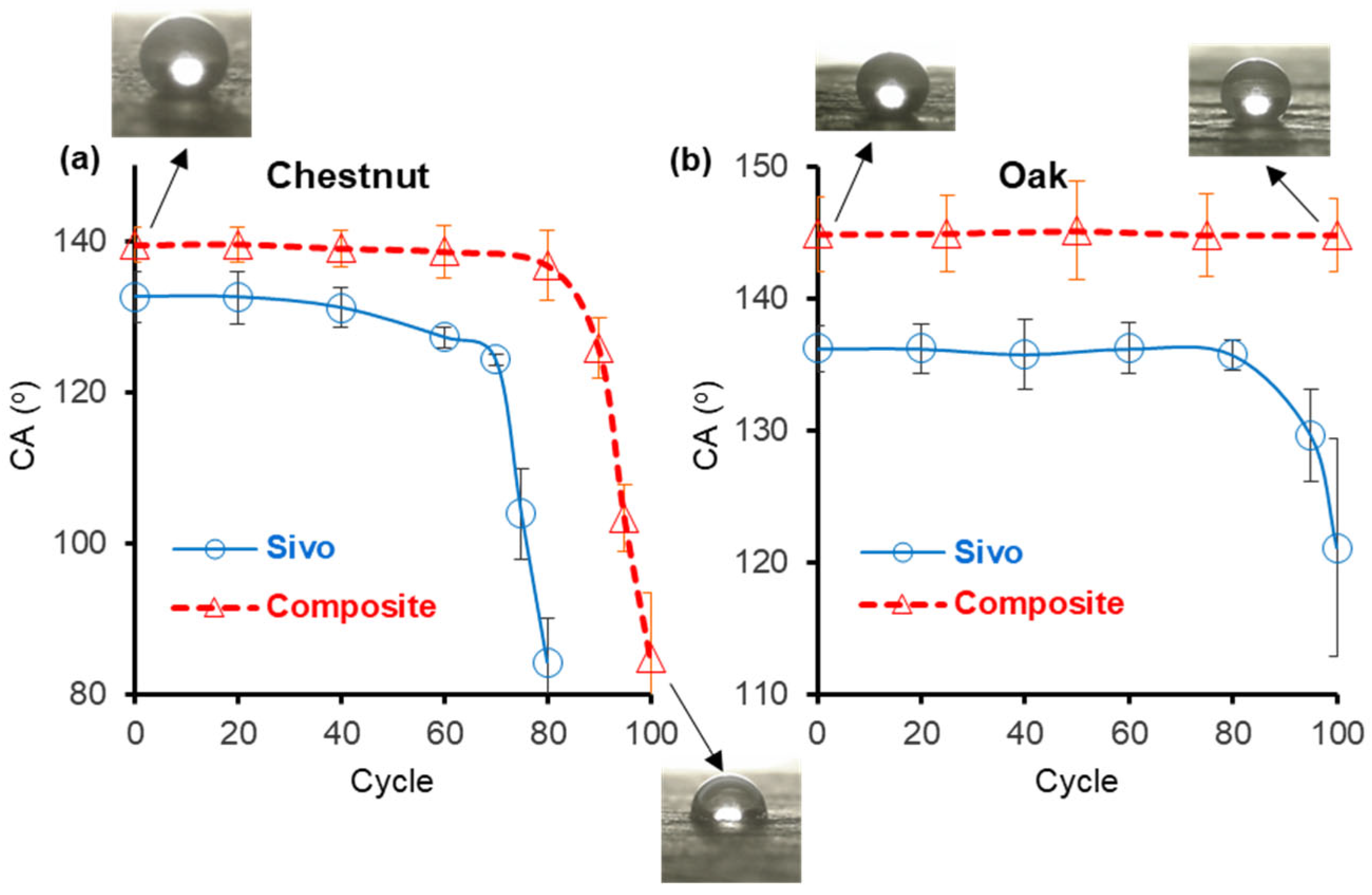 Coatings 15 00293 g008