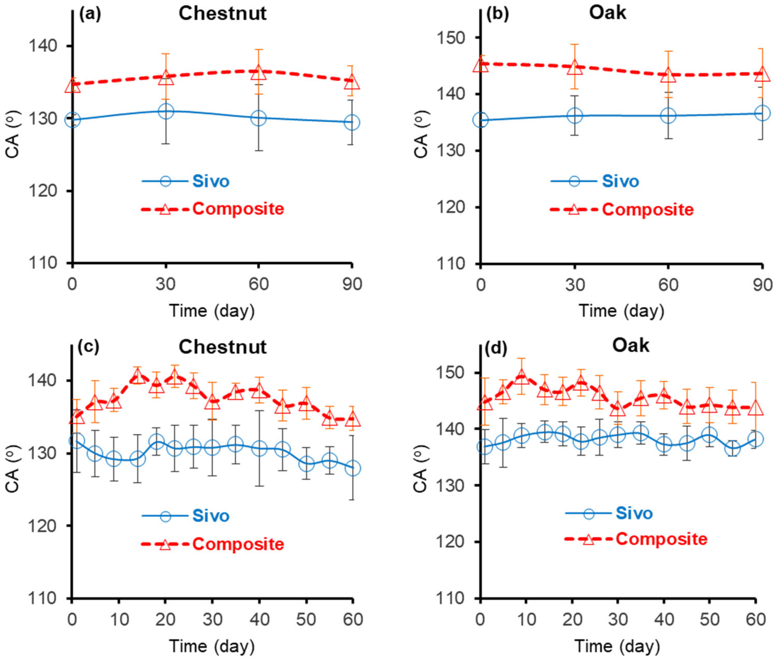 Coatings 15 00293 g009