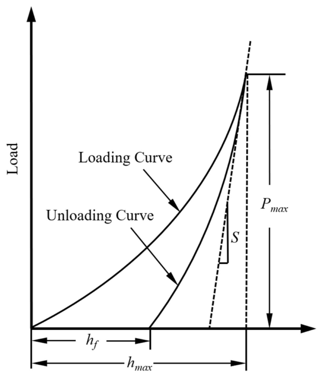 Coatings 15 00294 g003
