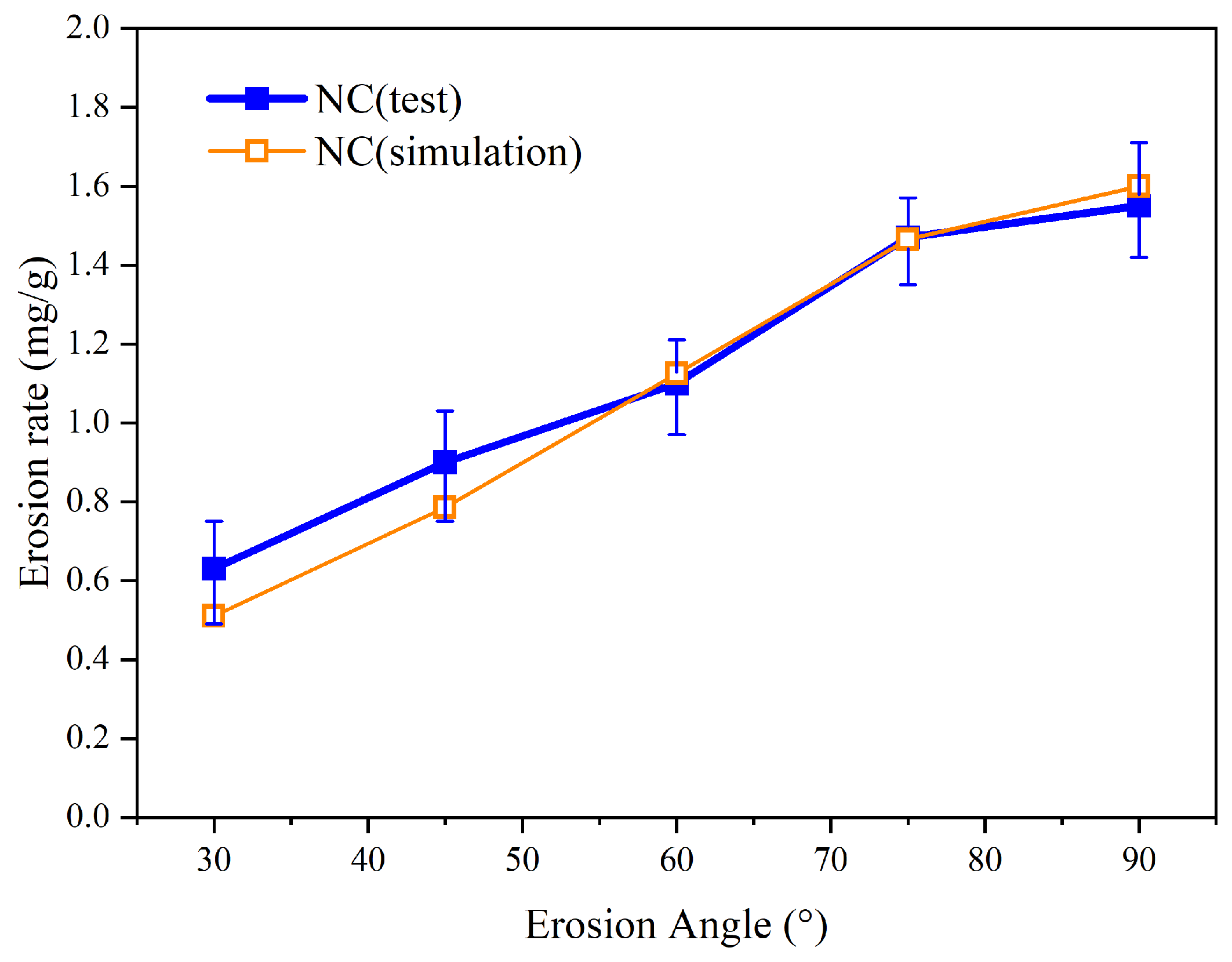 Coatings 15 00294 g006