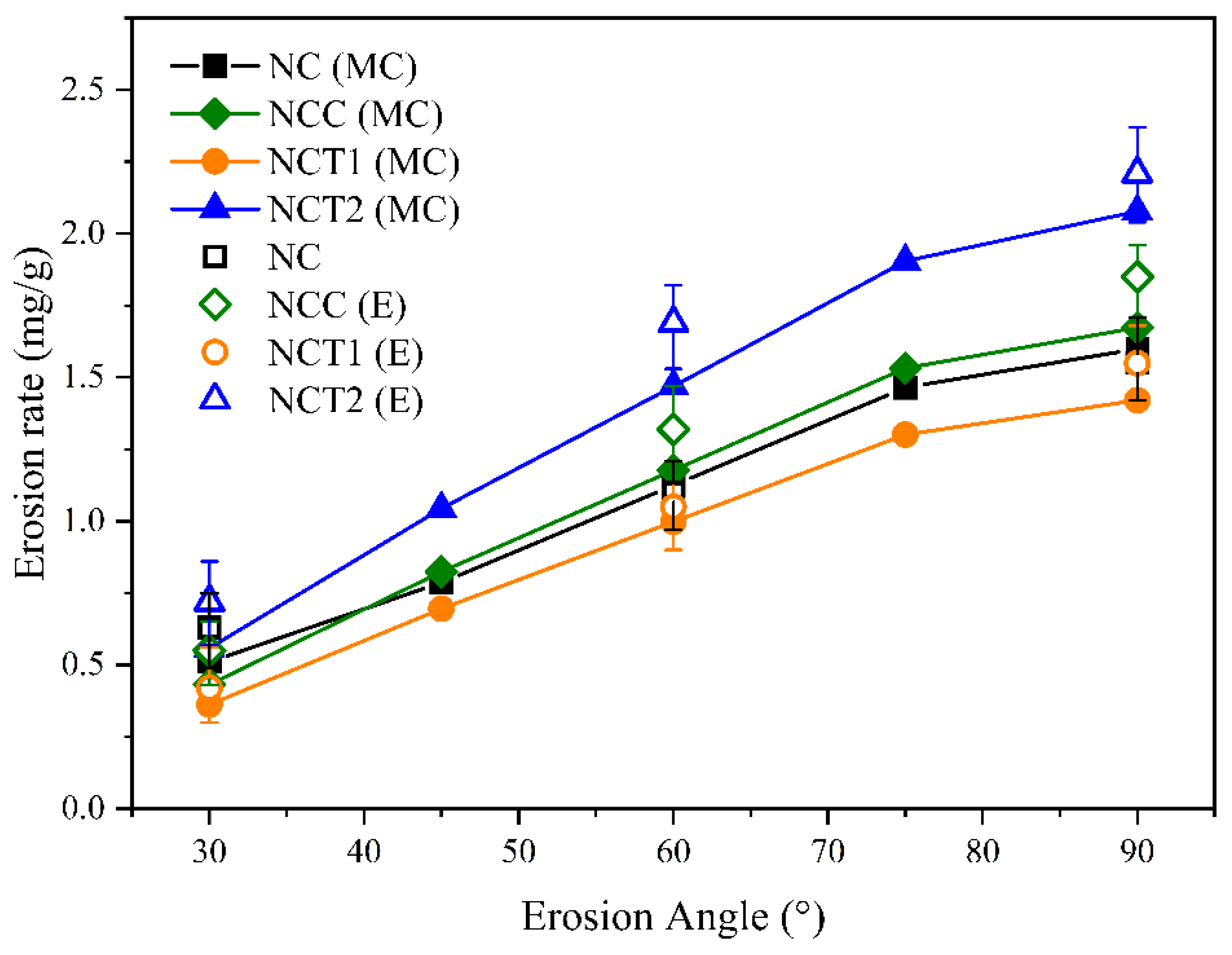 Coatings 15 00294 g011