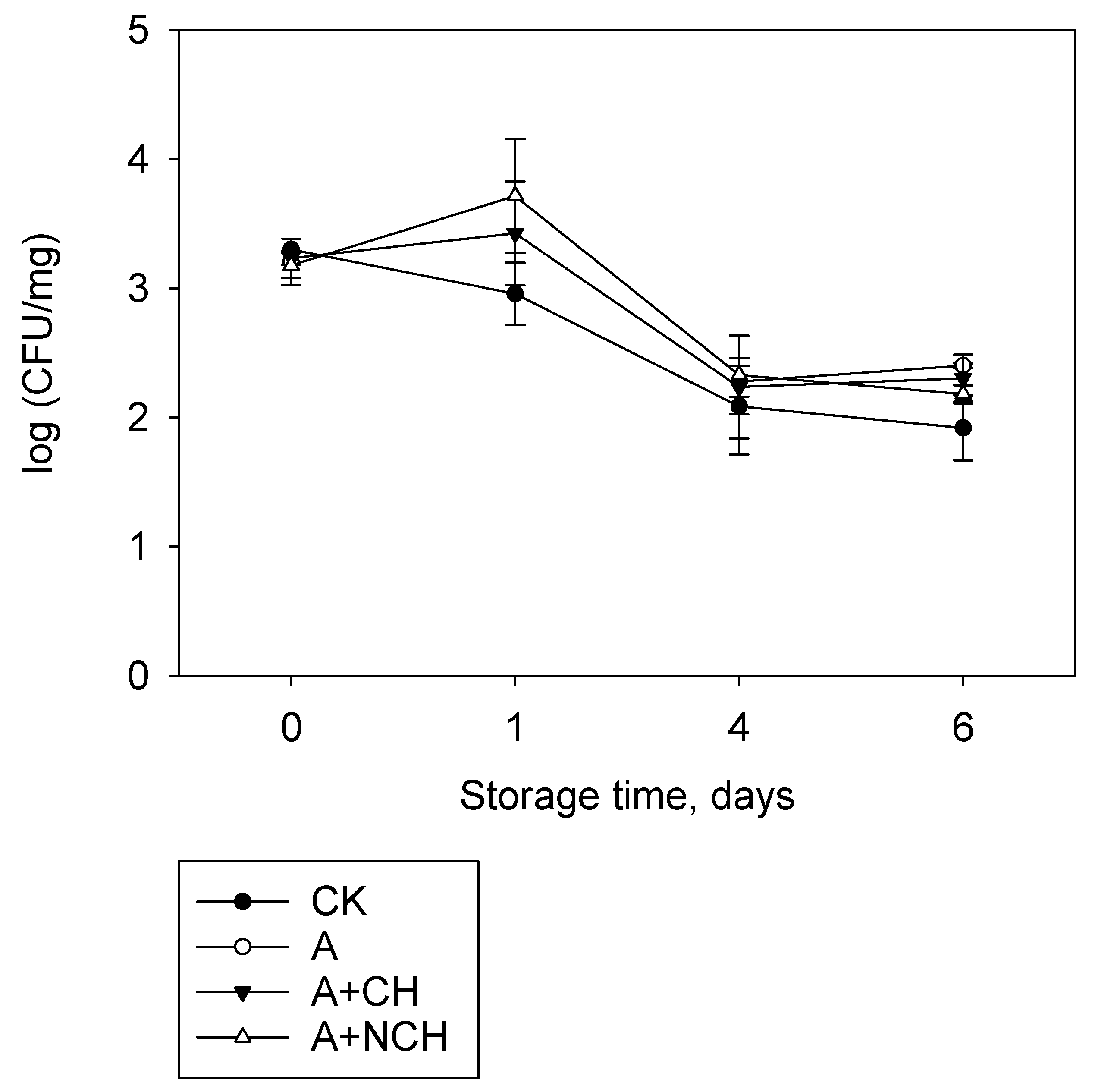 Coatings 15 00296 g006