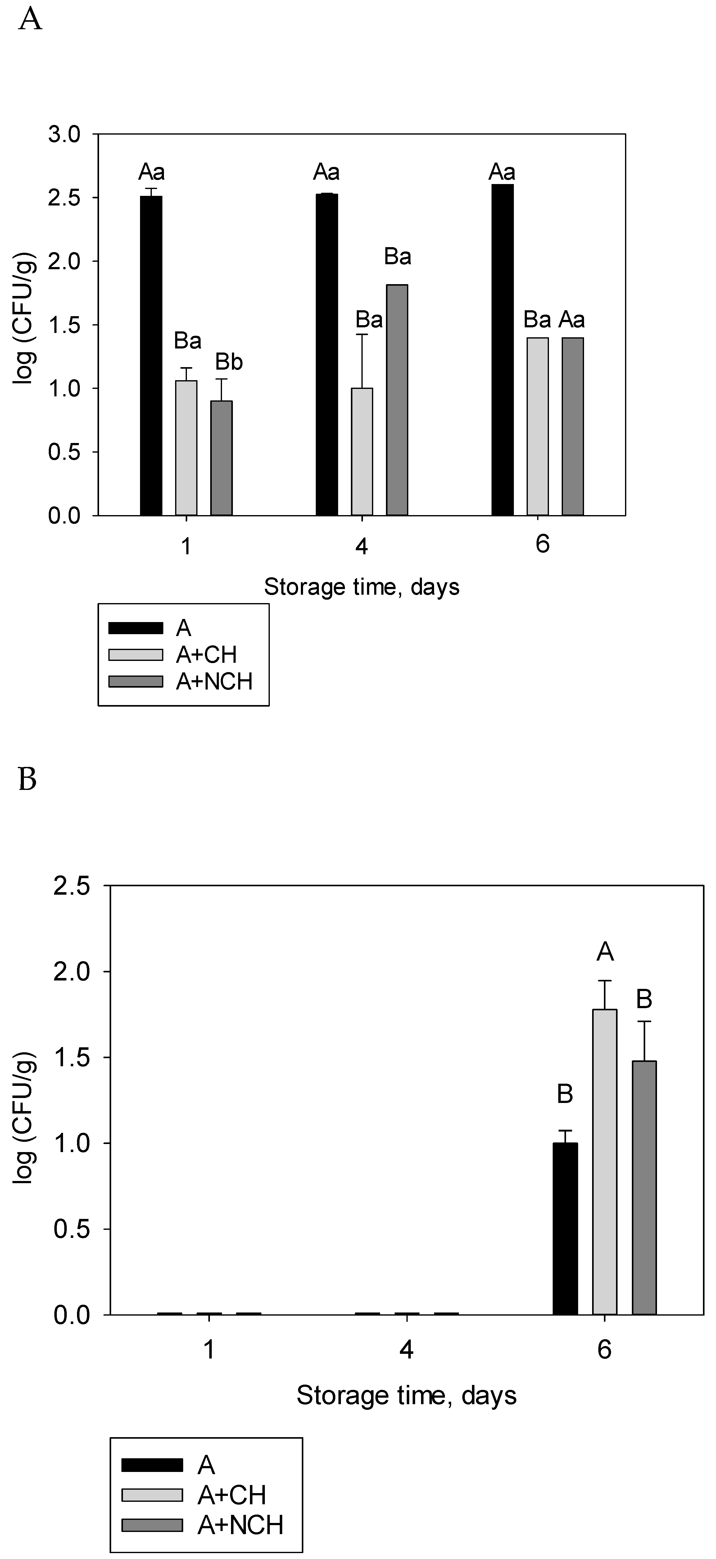 Coatings 15 00296 g009