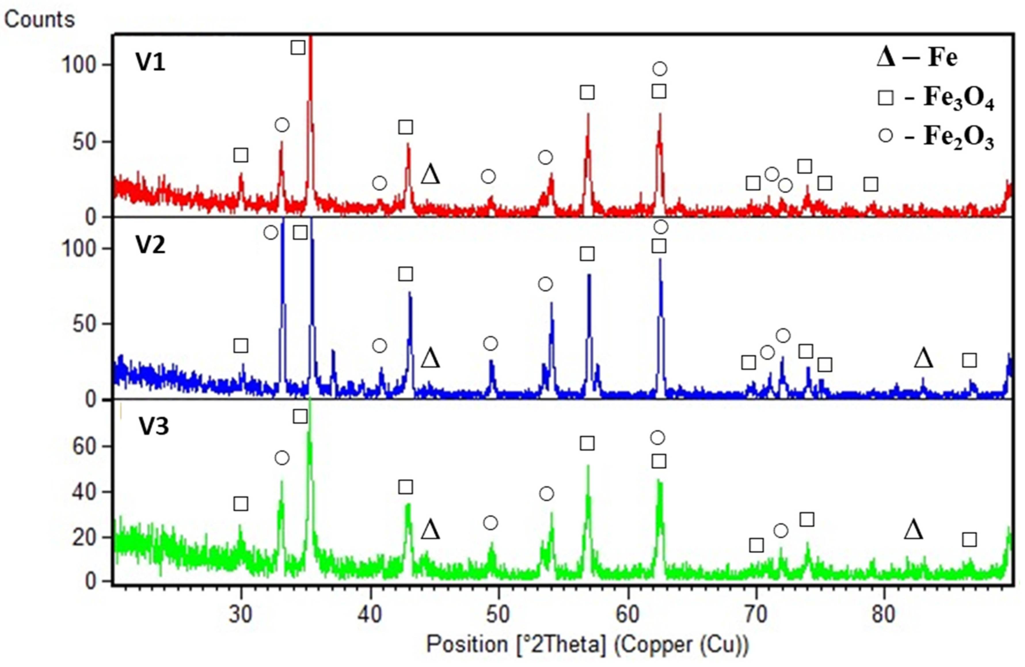 Coatings 15 00300 g003