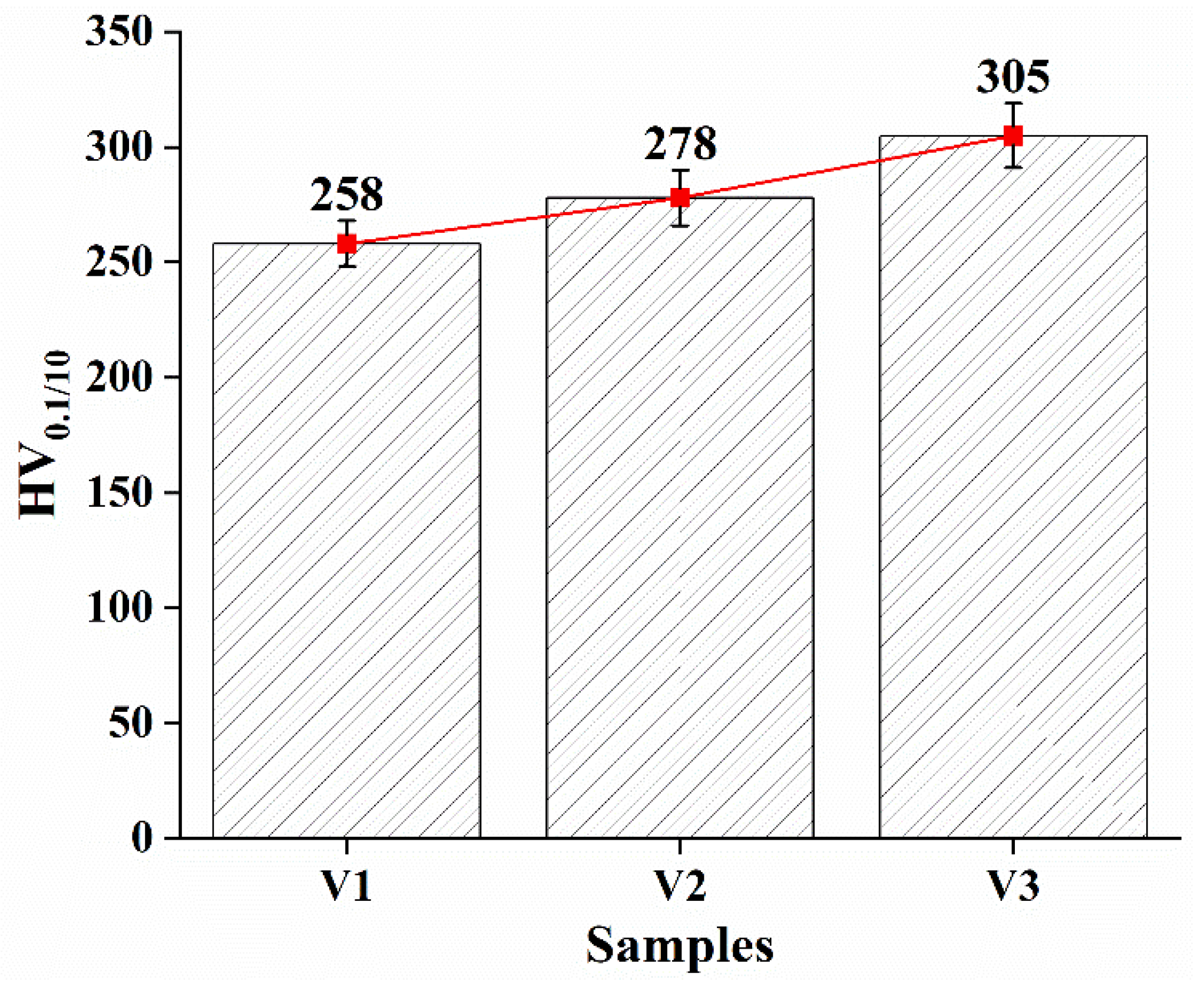 Coatings 15 00300 g004
