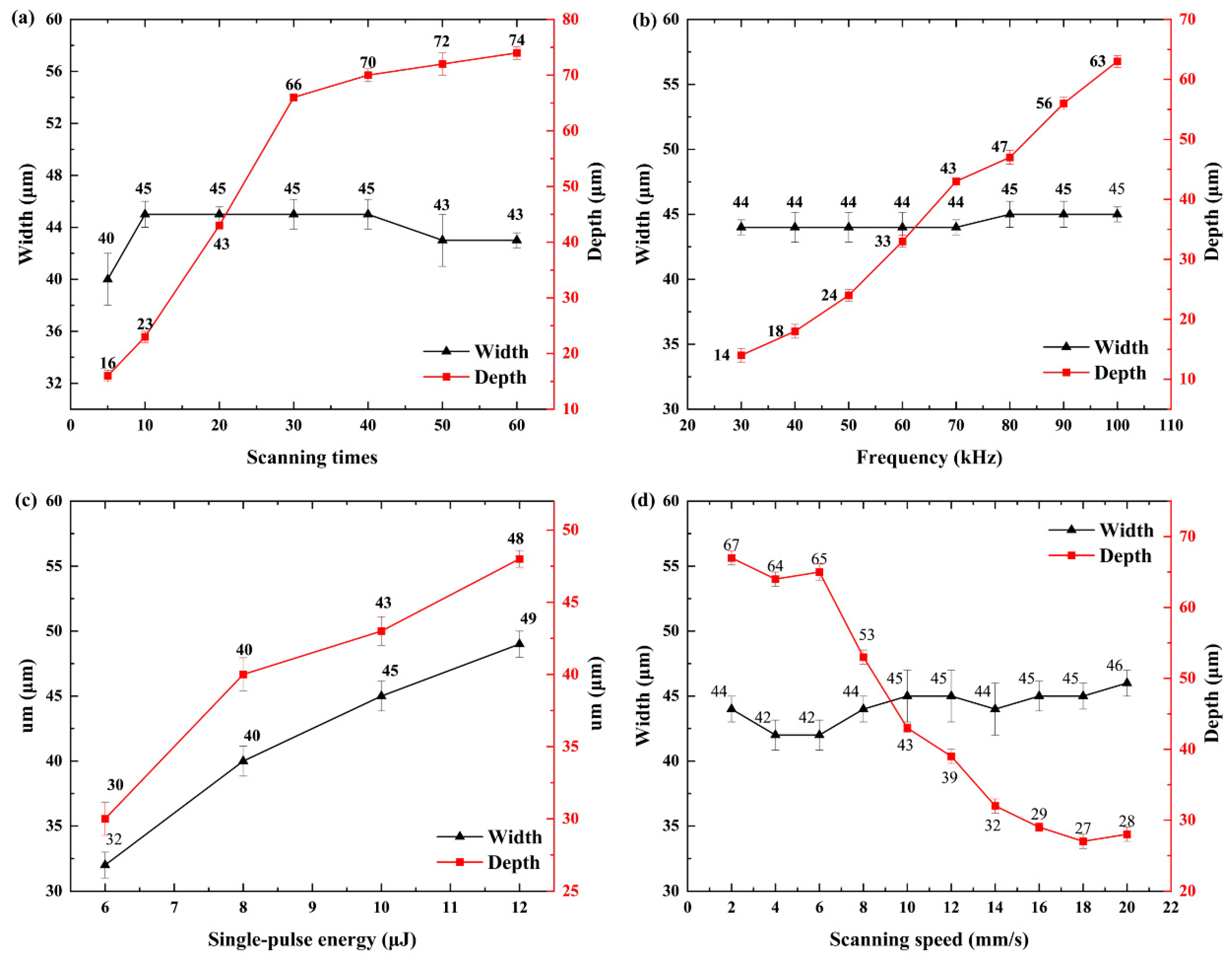 Coatings 15 00302 g006