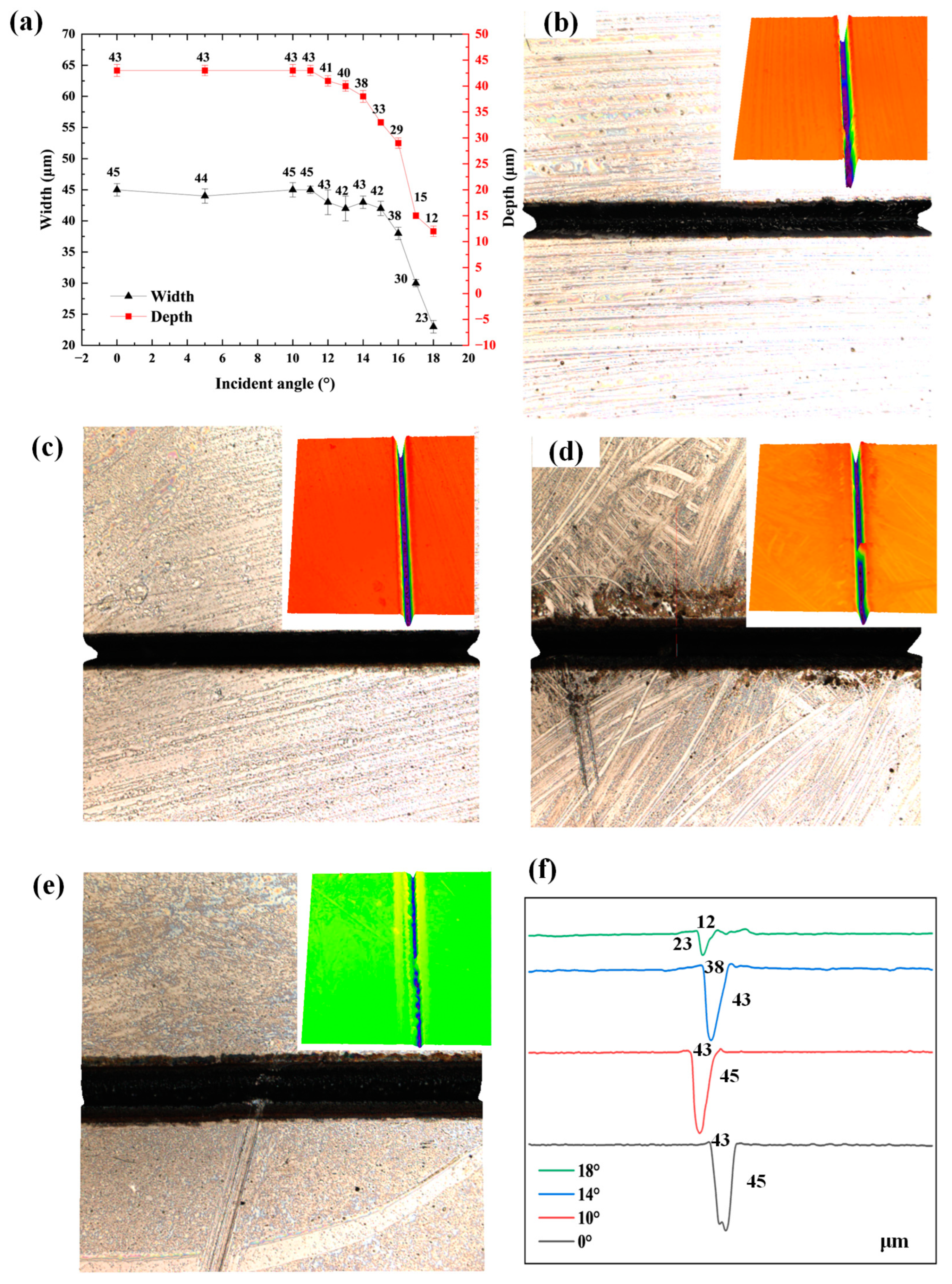 Coatings 15 00302 g007