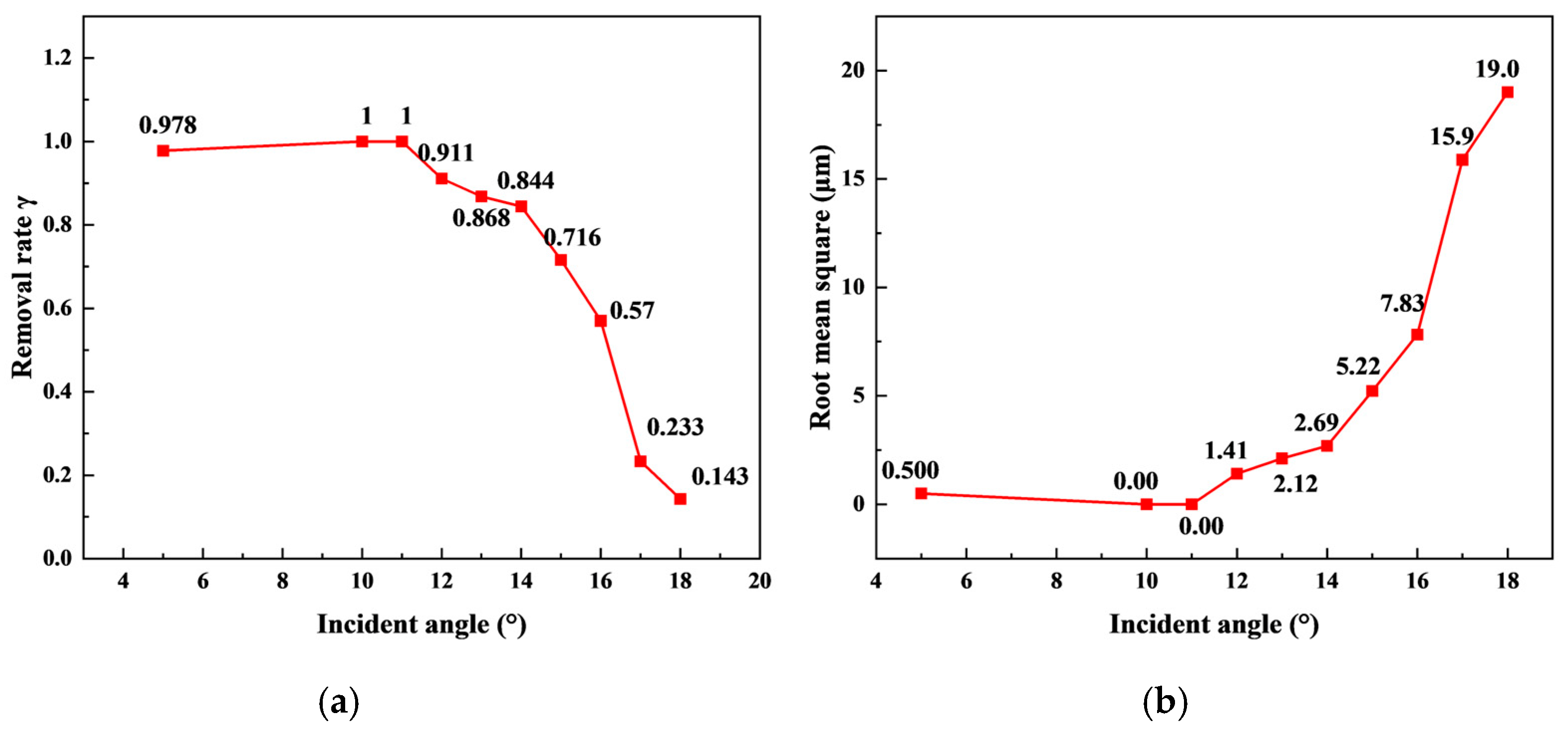 Coatings 15 00302 g008