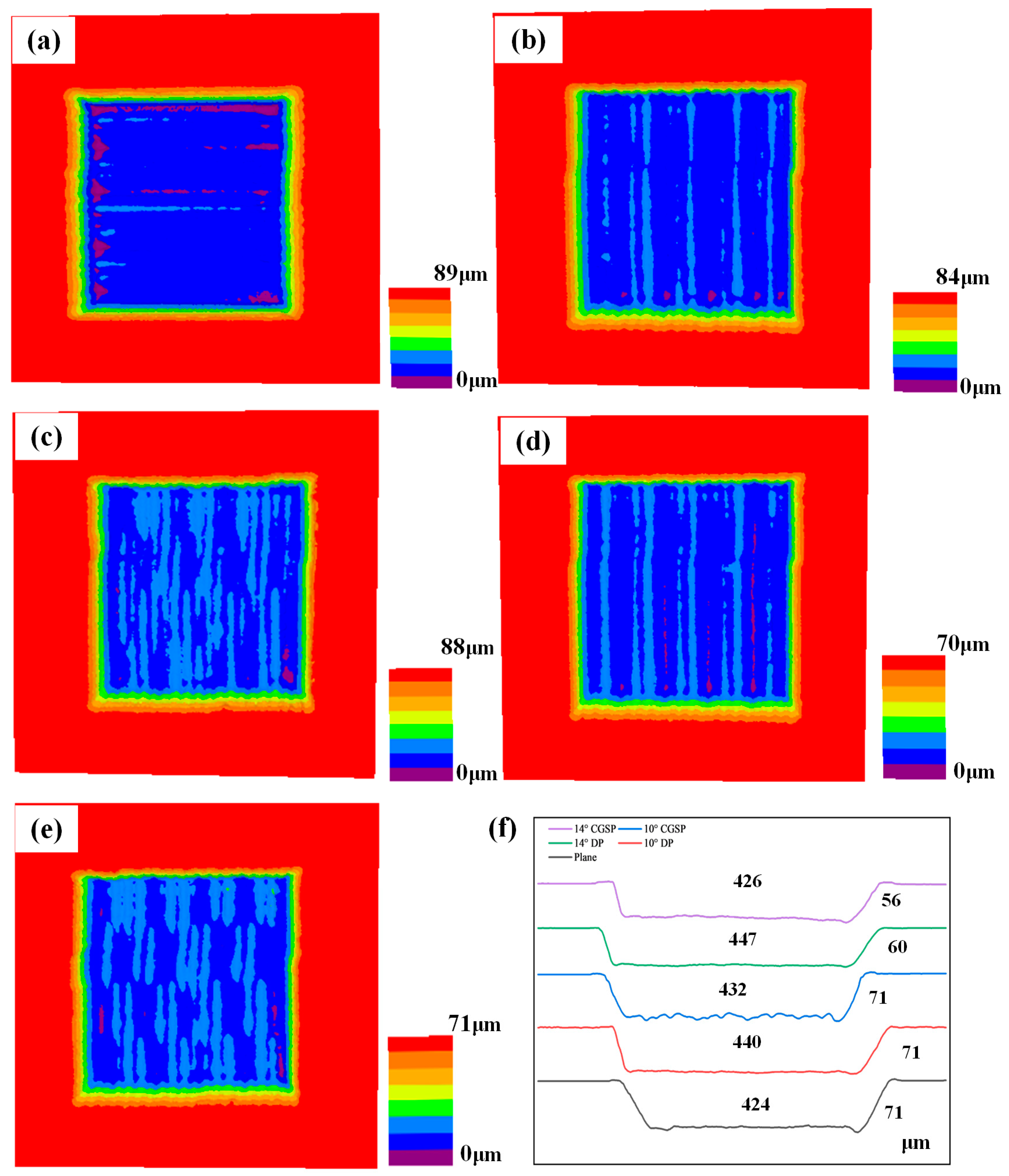 Coatings 15 00302 g010