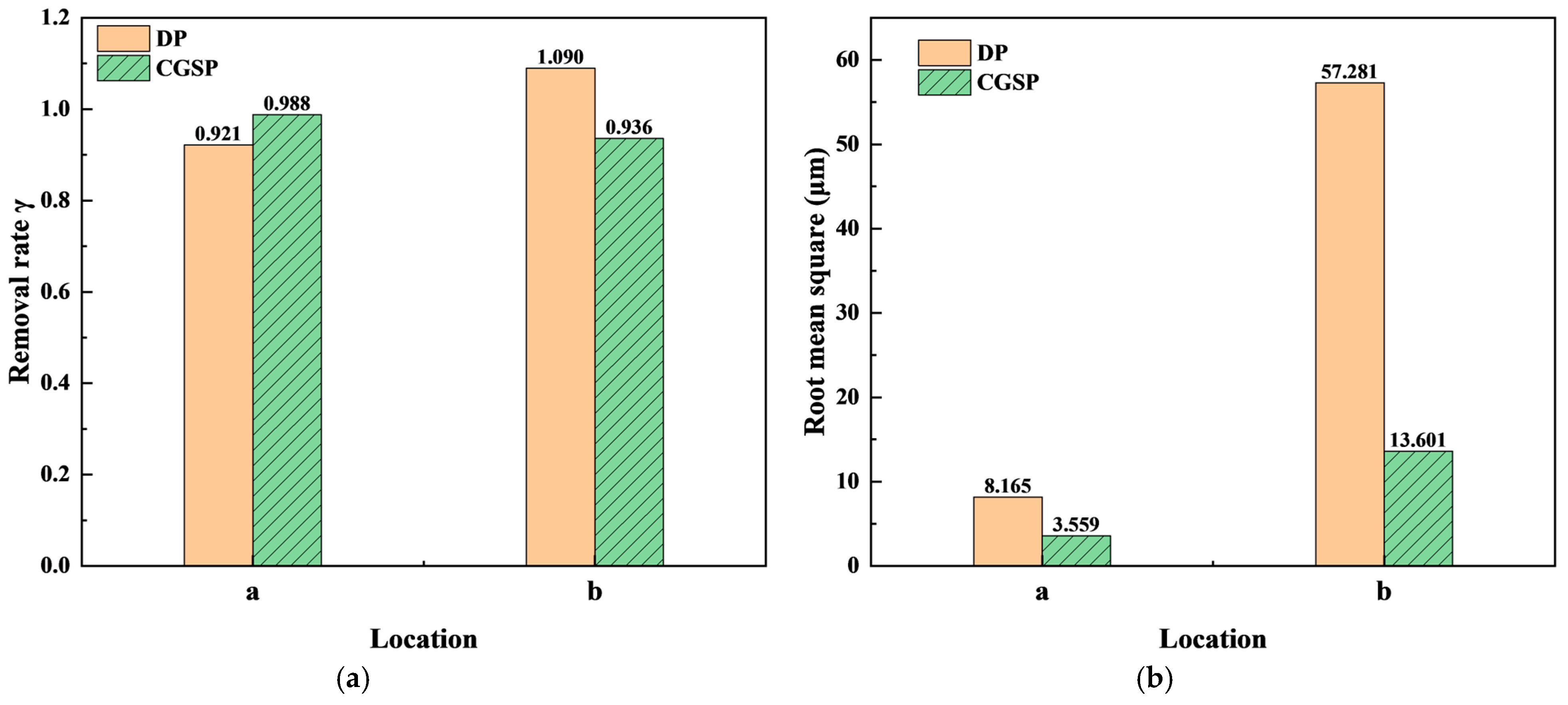 Coatings 15 00302 g014