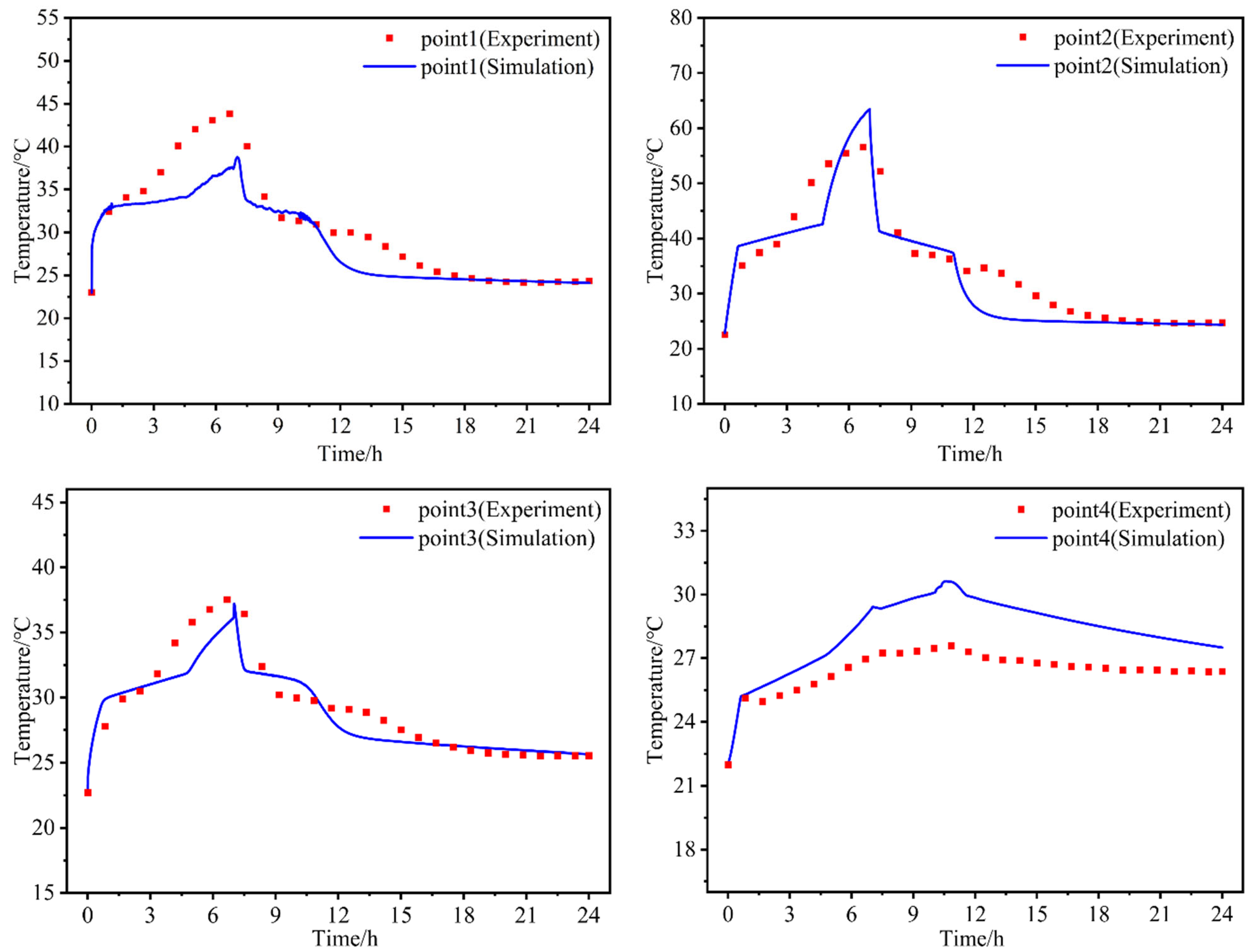 Coatings 15 00303 g004