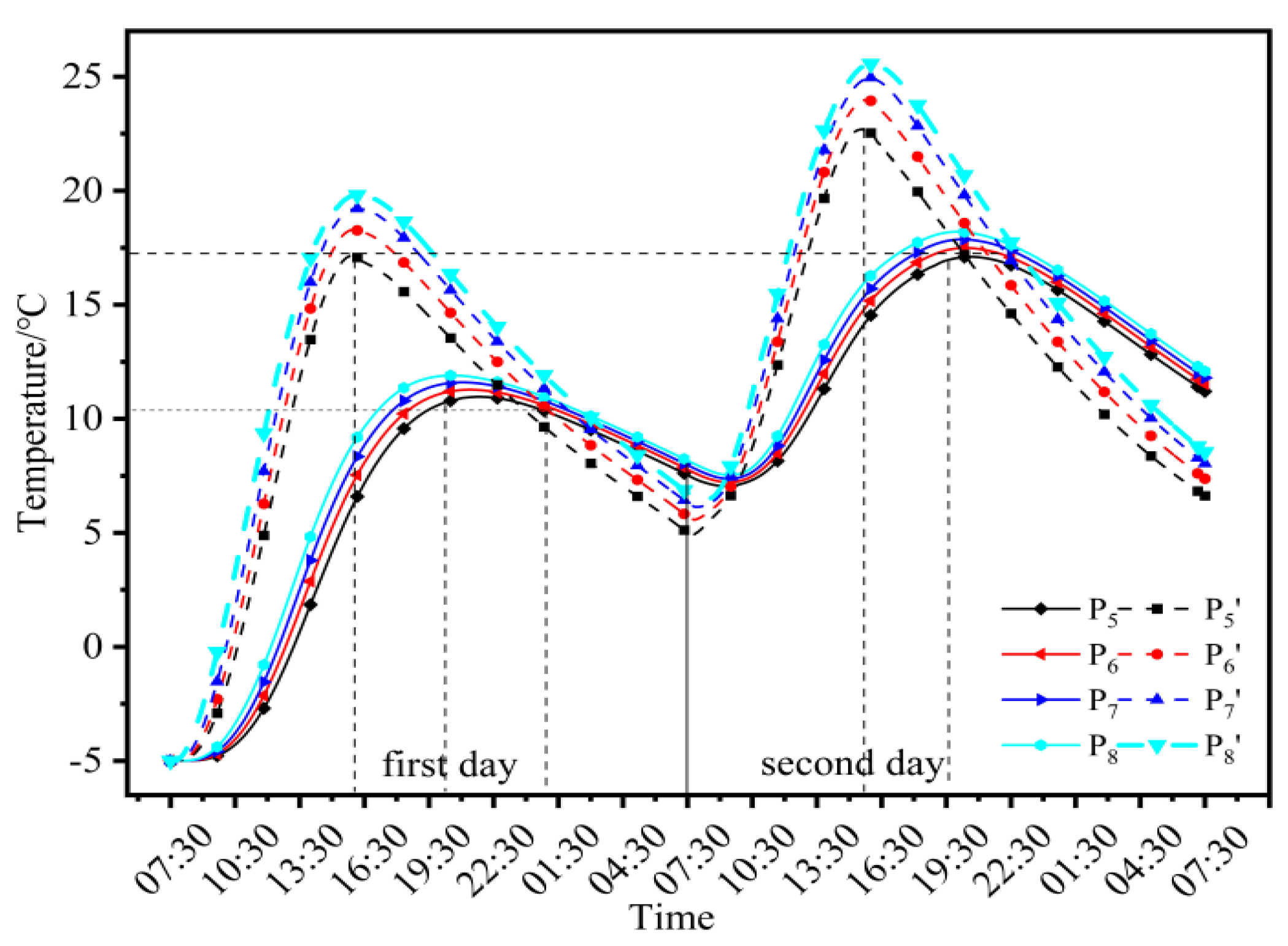 Coatings 15 00303 g007