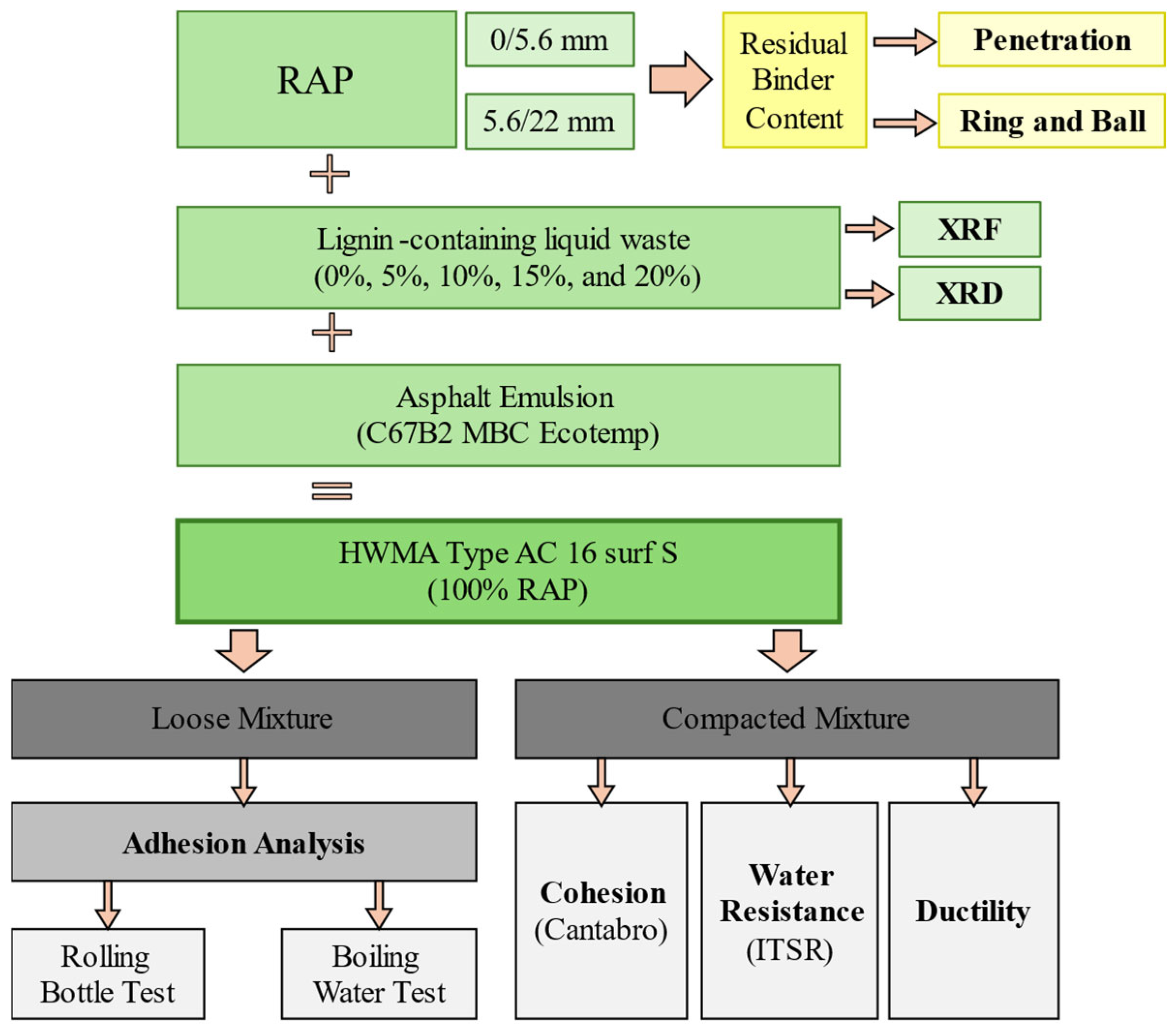 Coatings 15 00304 g001