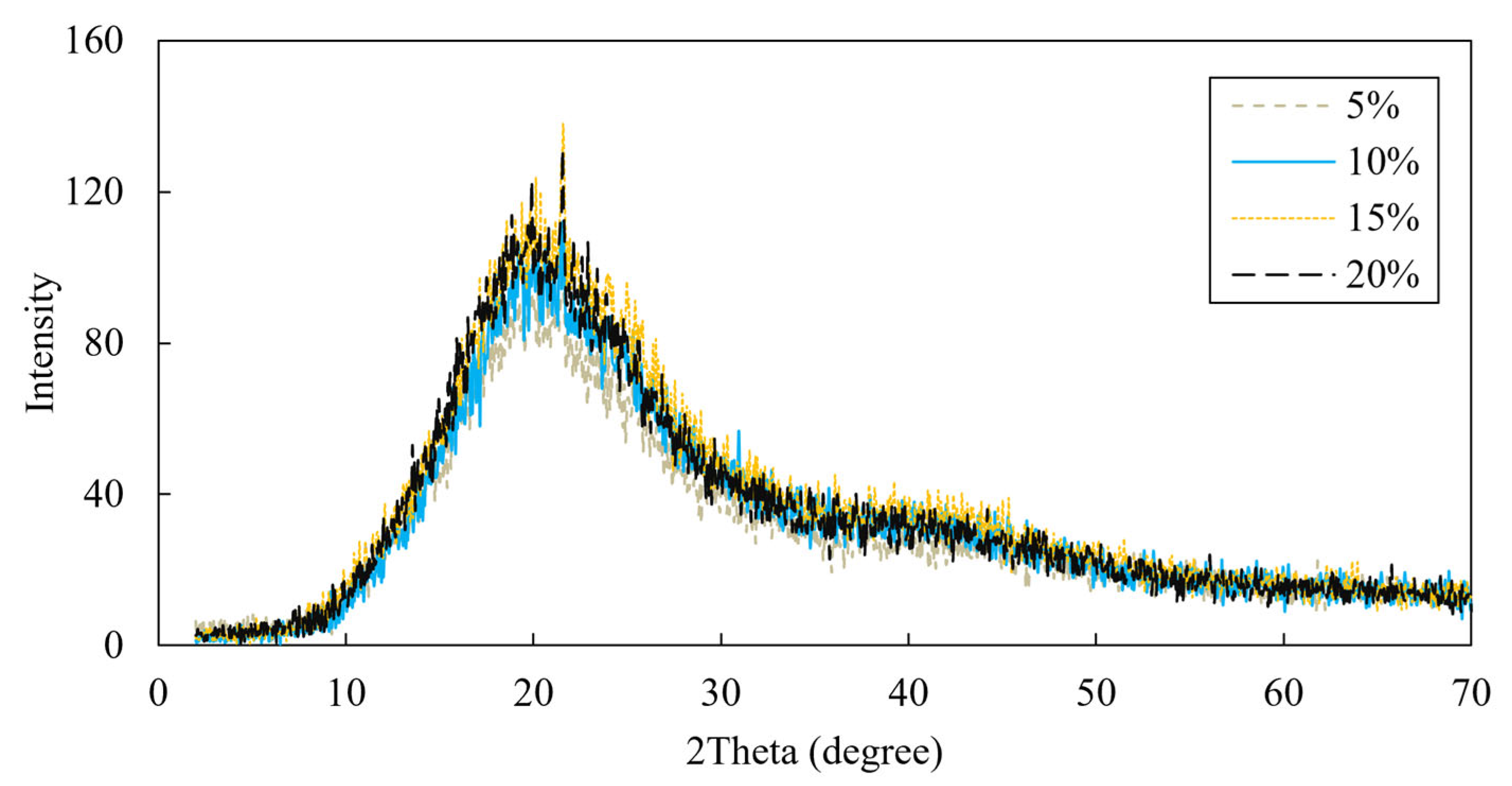 Coatings 15 00304 g004