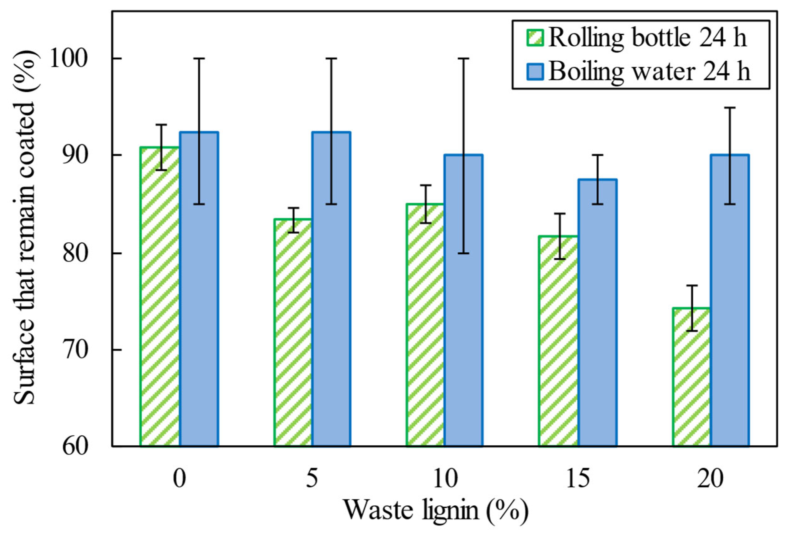 Coatings 15 00304 g005