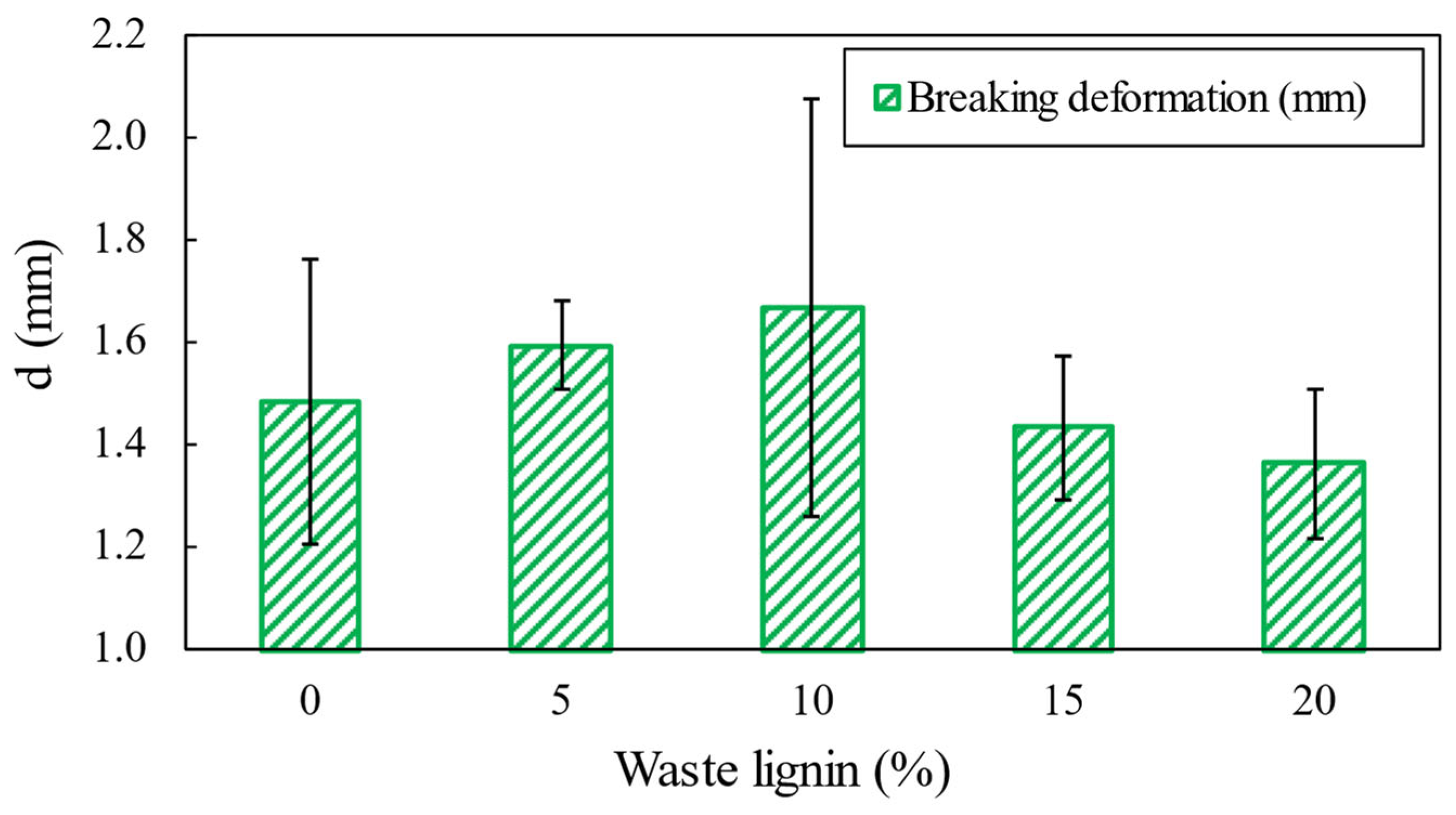 Coatings 15 00304 g010