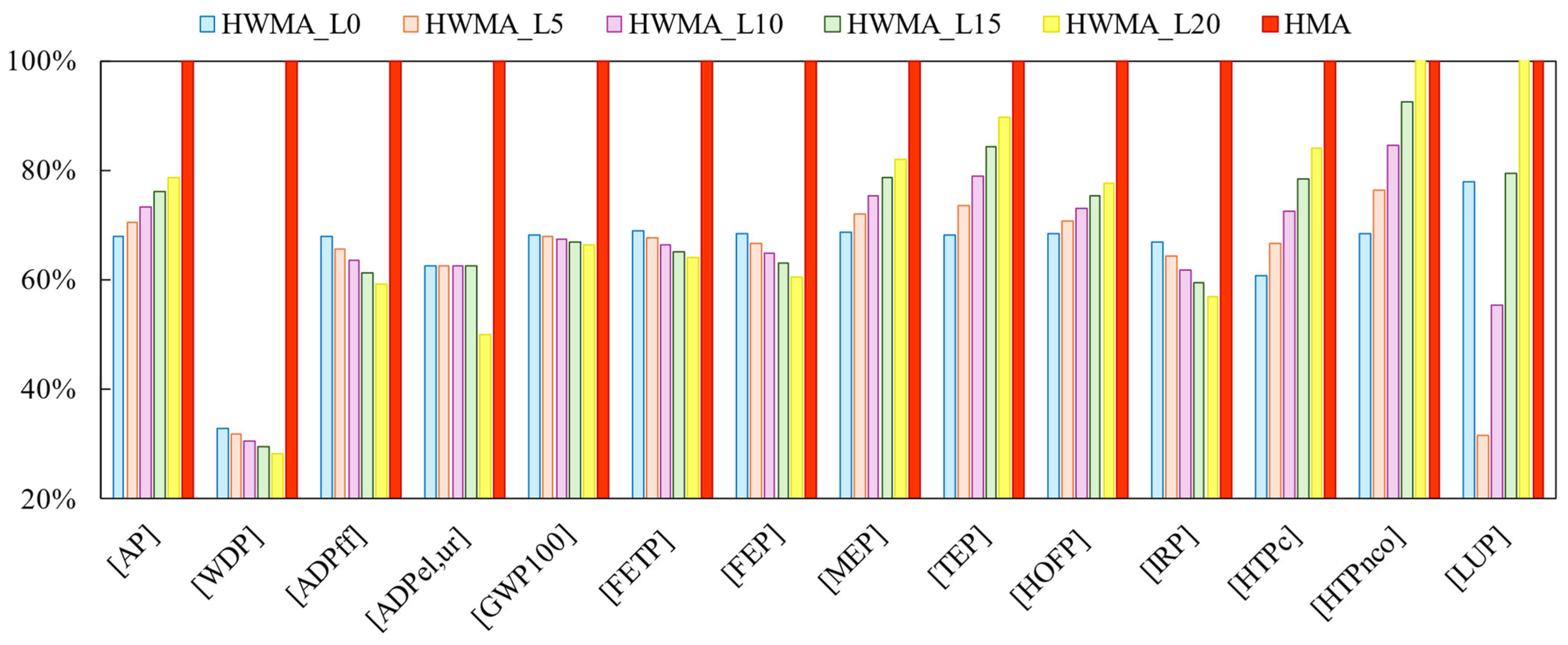 Coatings 15 00304 g011