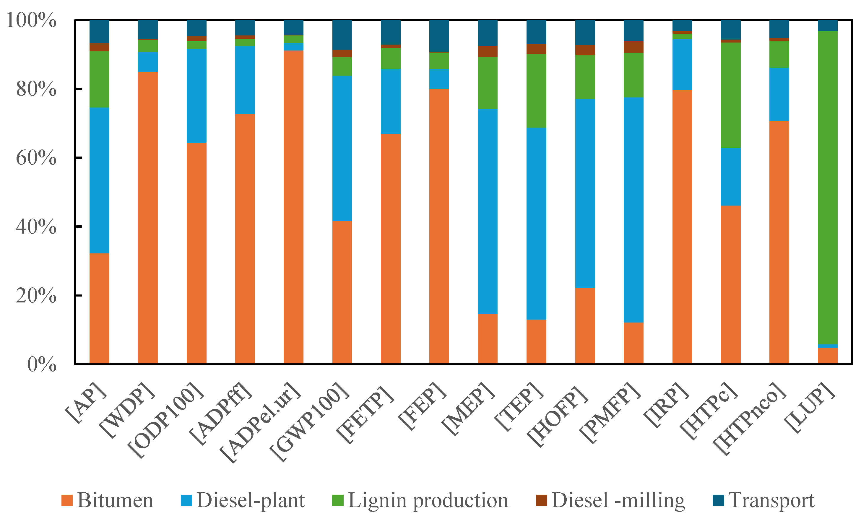 Coatings 15 00304 g015
