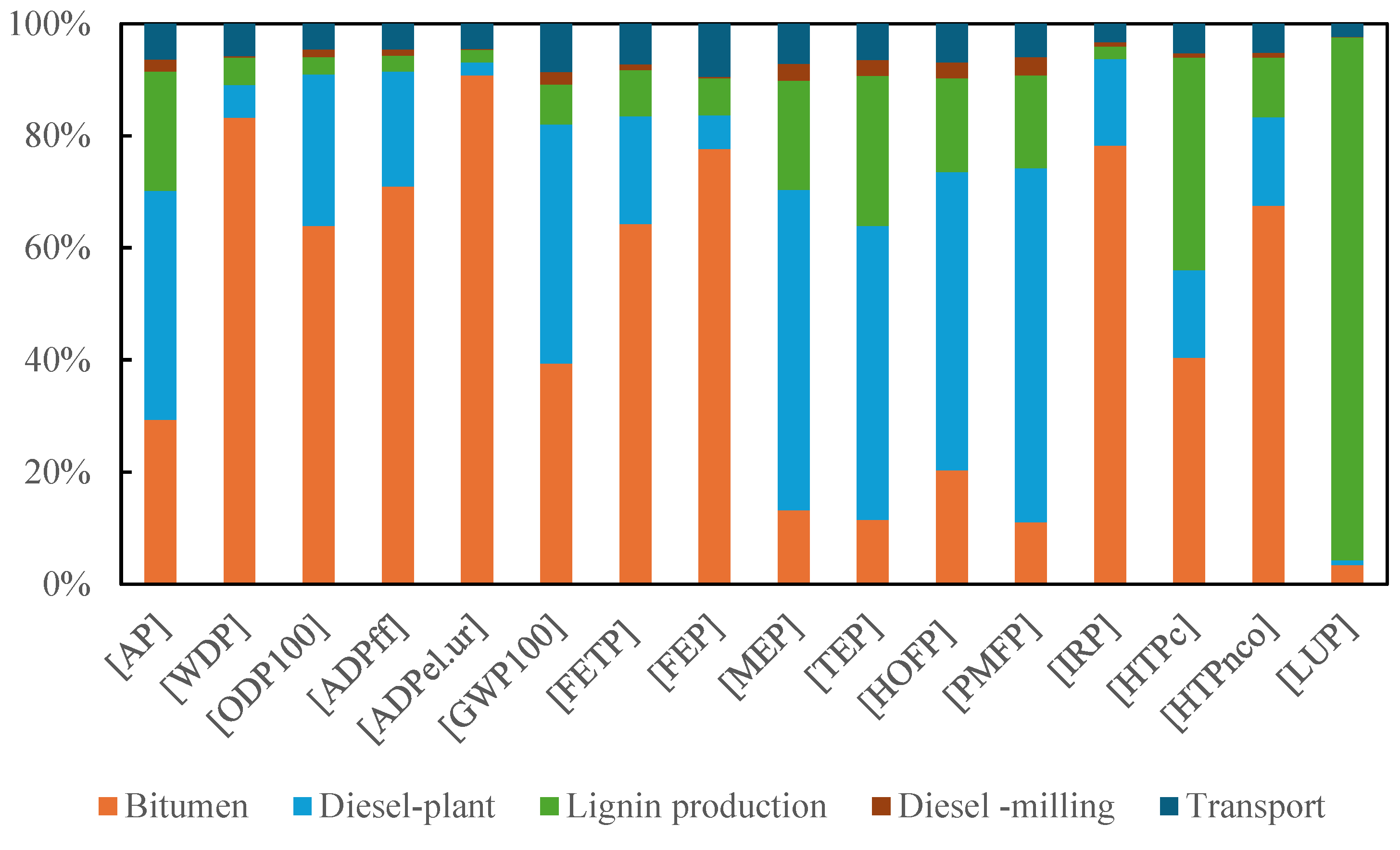 Coatings 15 00304 g016