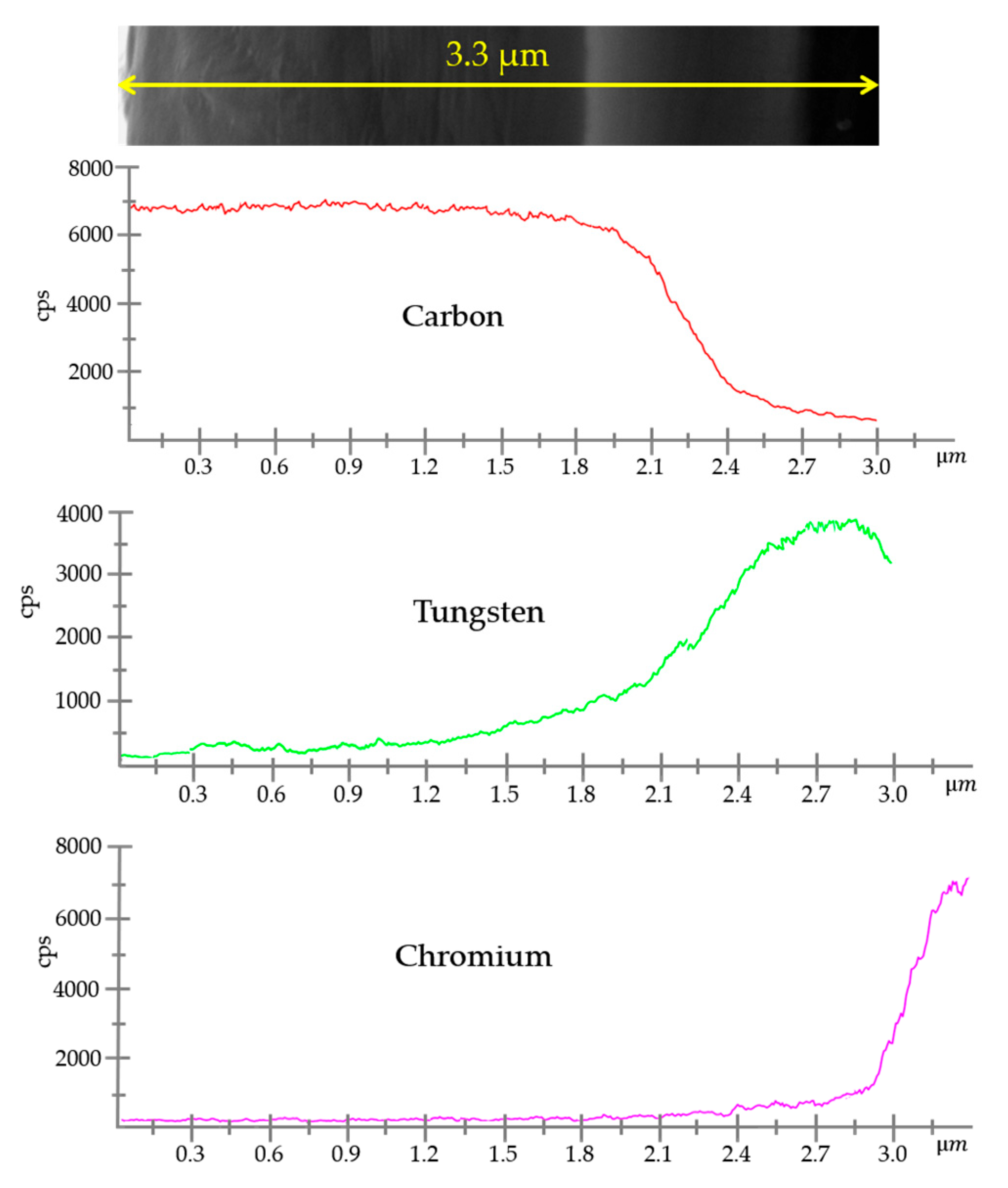 Coatings 15 00305 g003