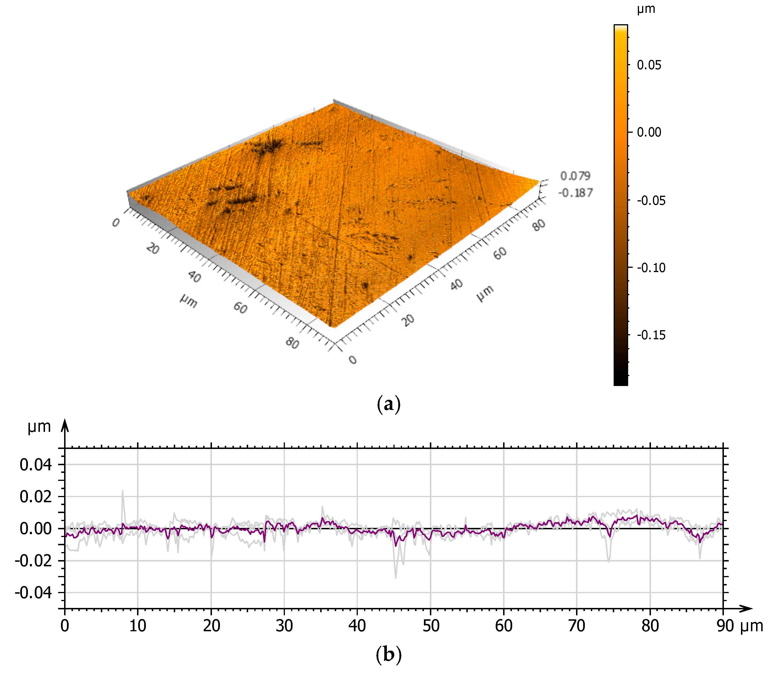 Coatings 15 00305 g004