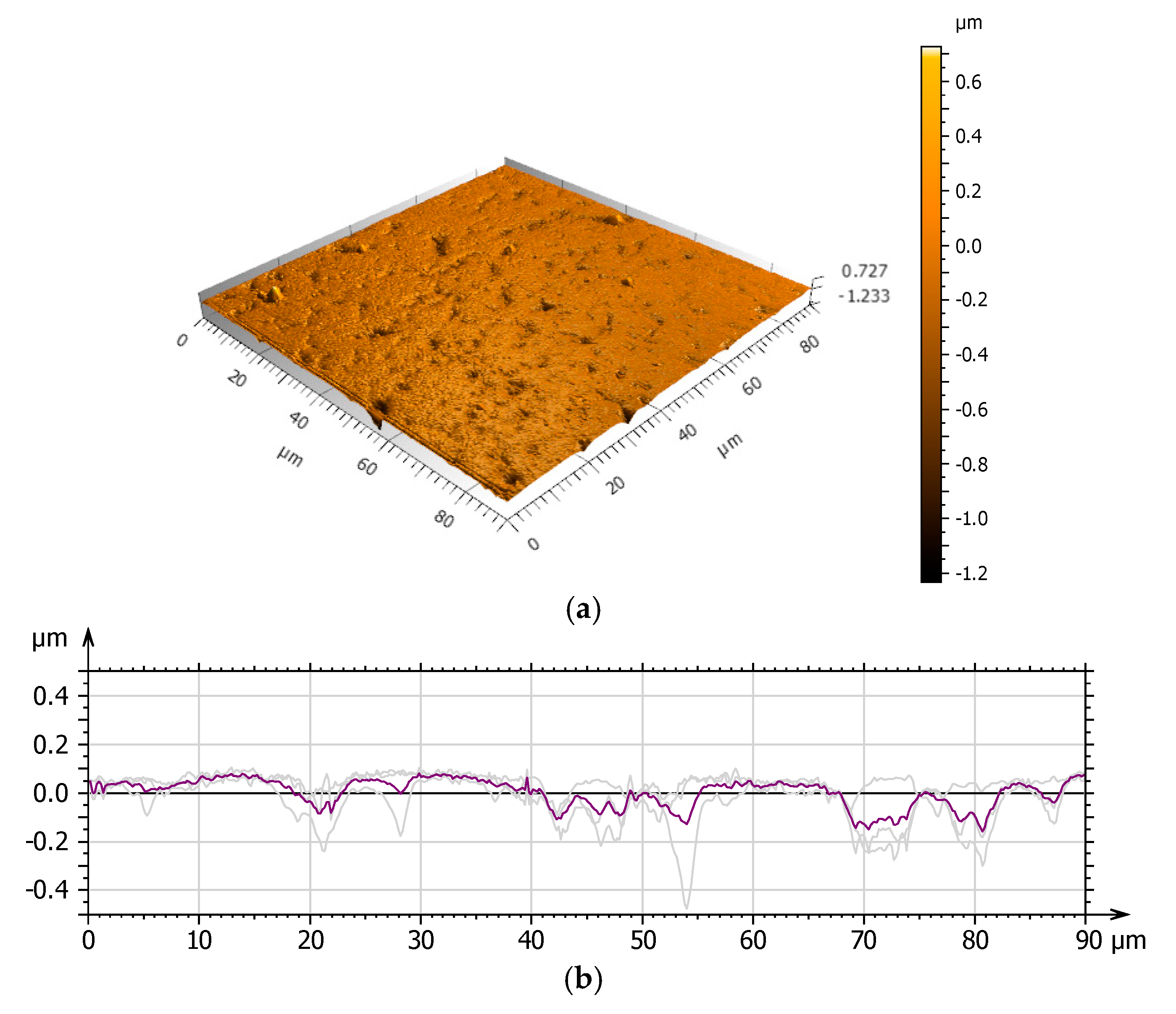 Coatings 15 00305 g005