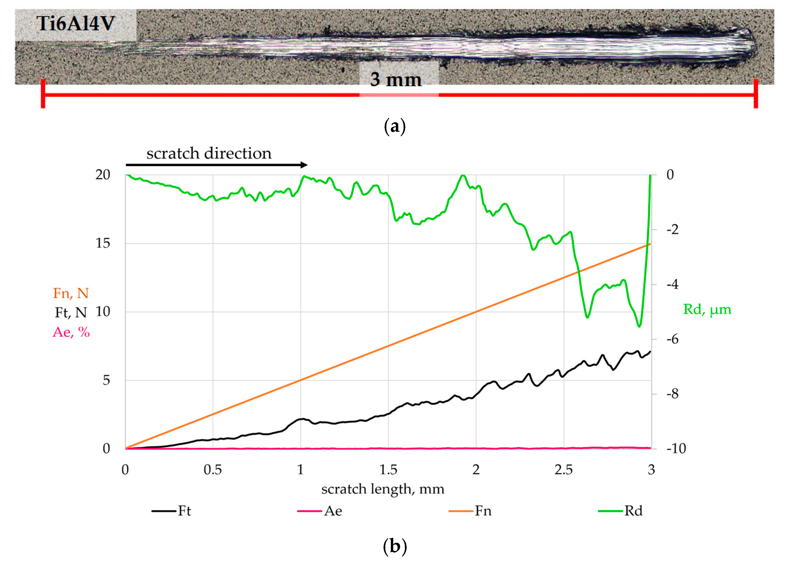 Coatings 15 00305 g007