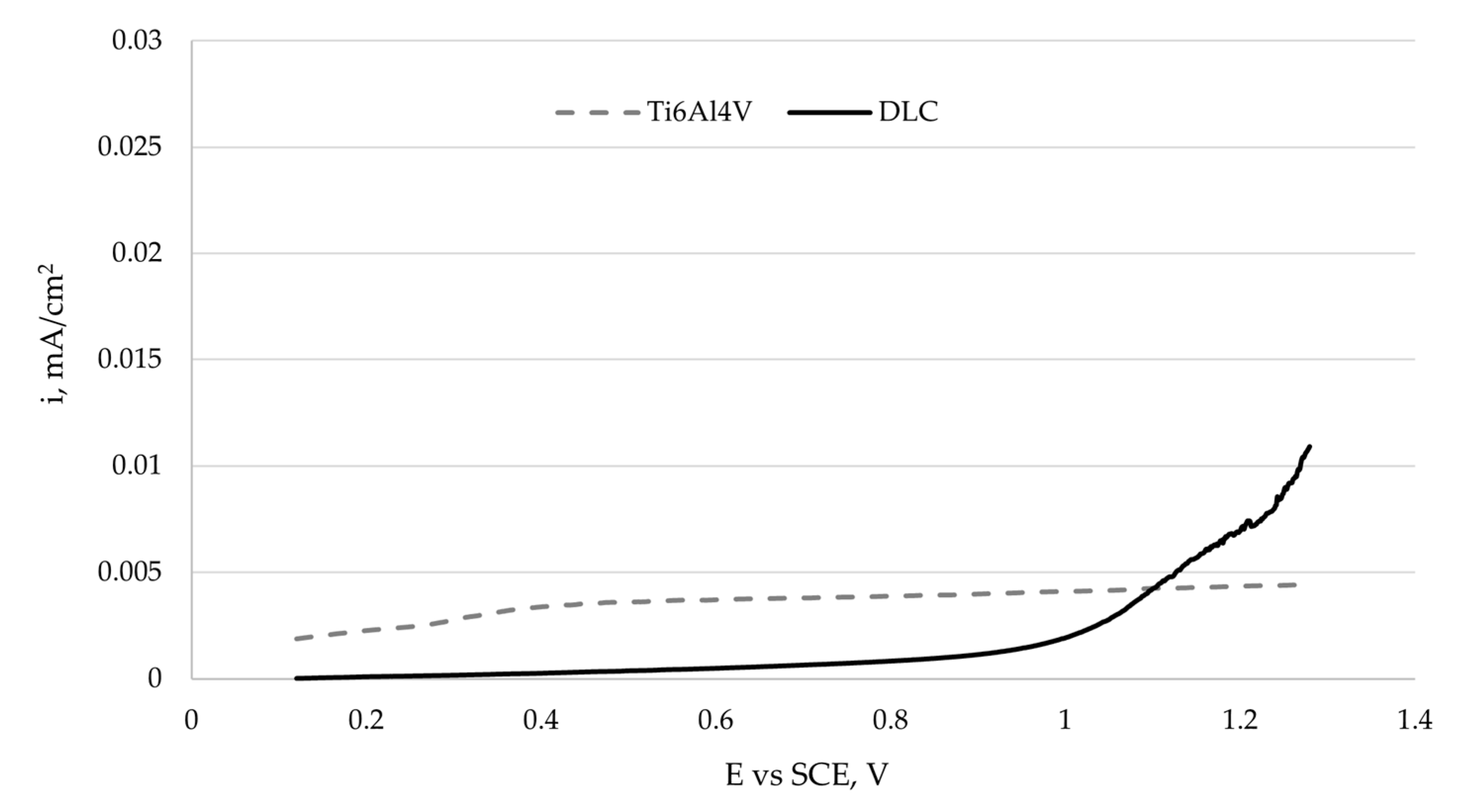 Coatings 15 00305 g010