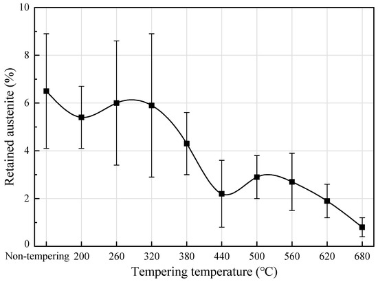 Mechanisms of Hardness Variation in 14Cr12Ni3Mo2VN