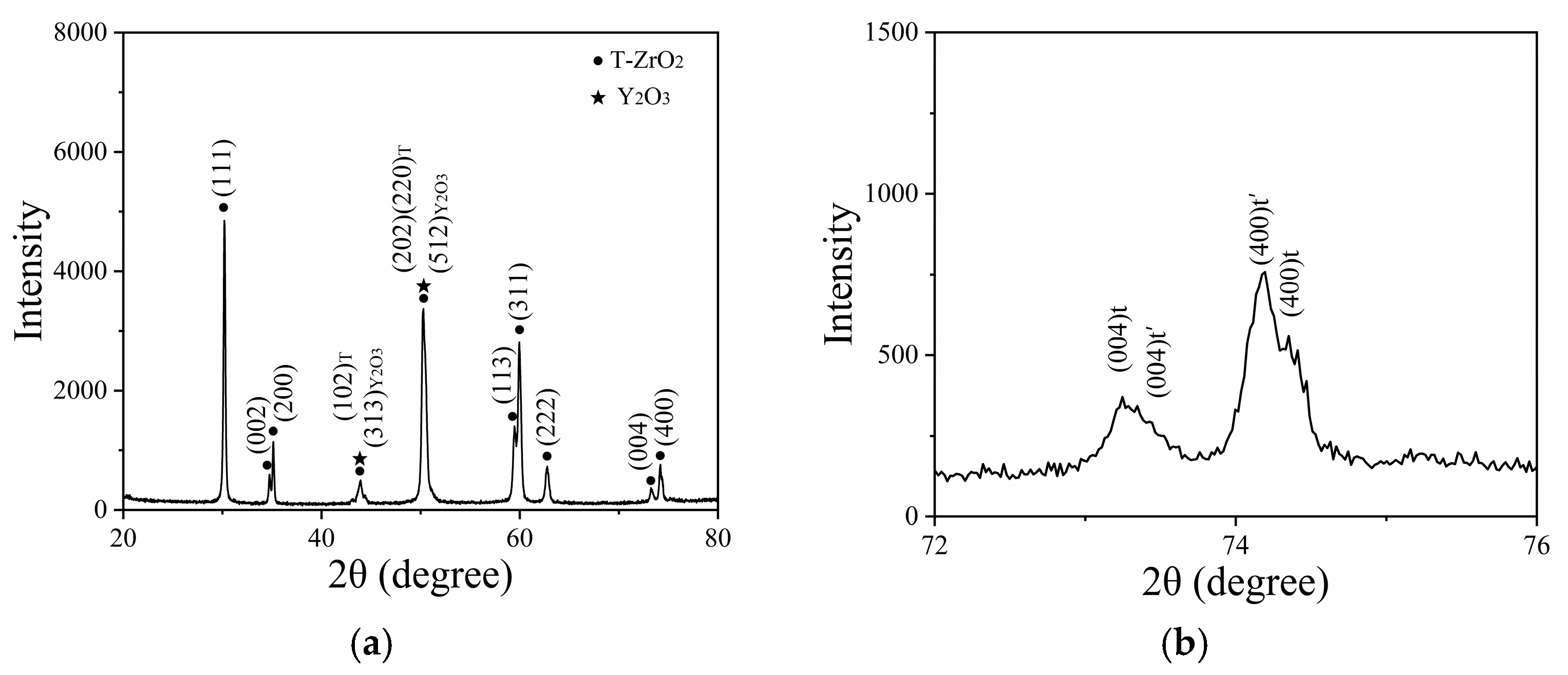 Coatings 15 00307 g003