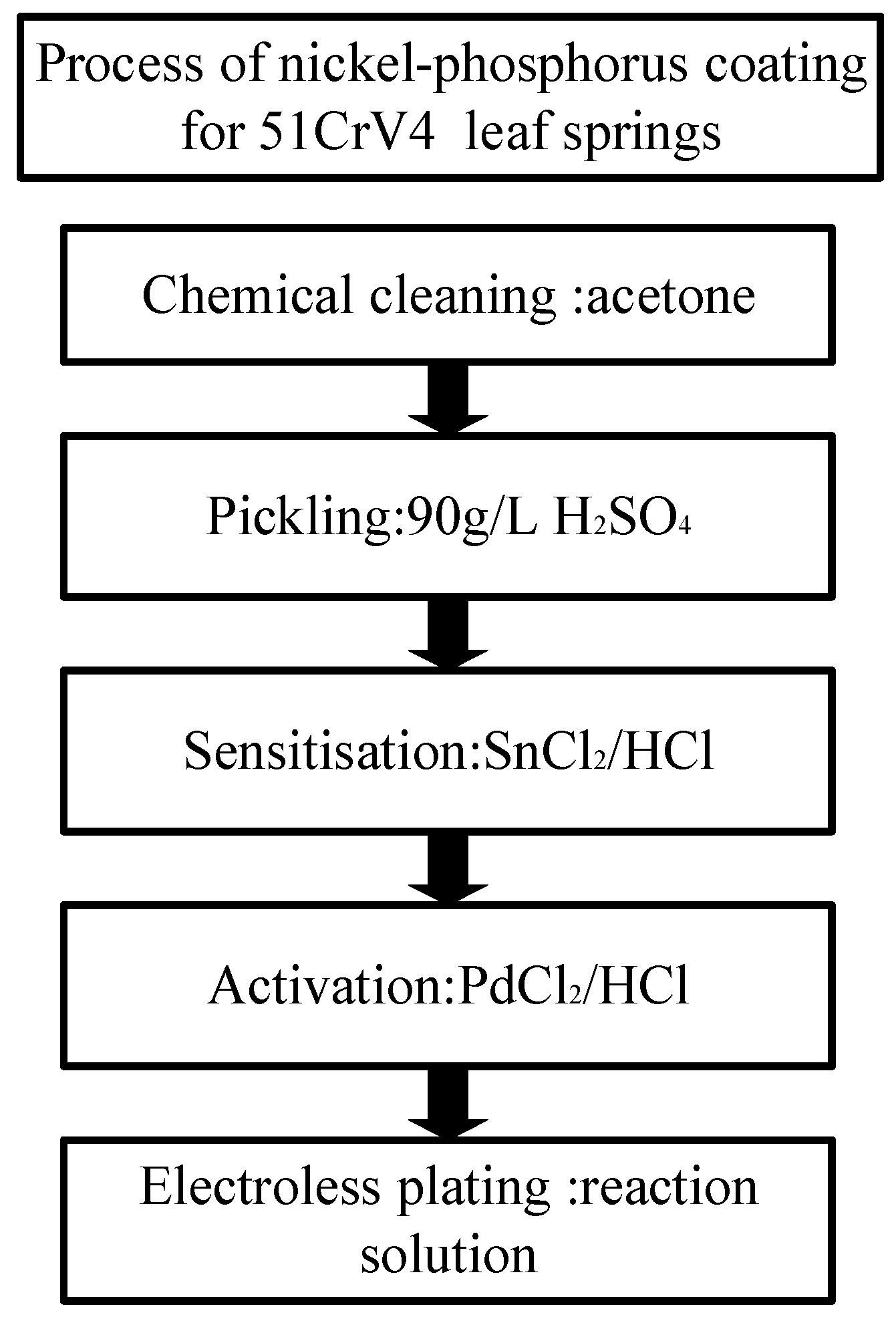 Coatings 15 00309 g004