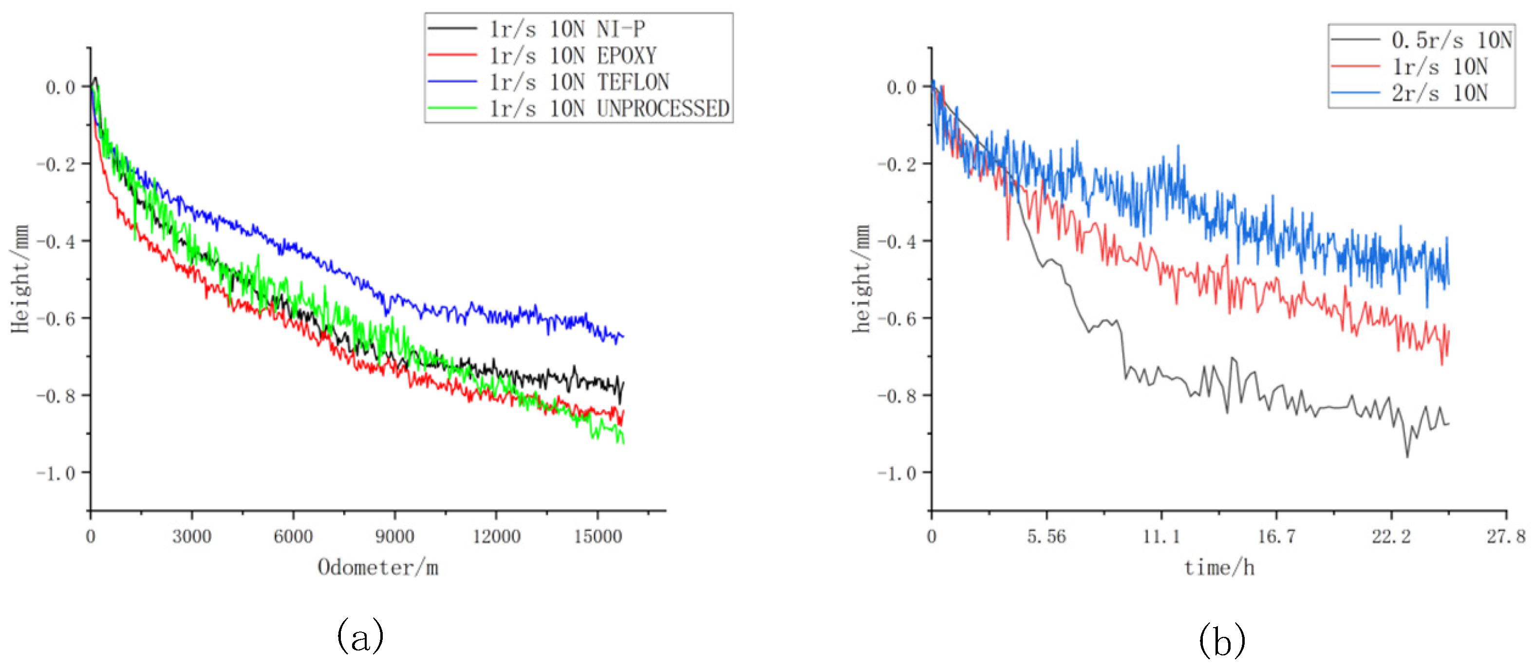 Coatings 15 00309 g012