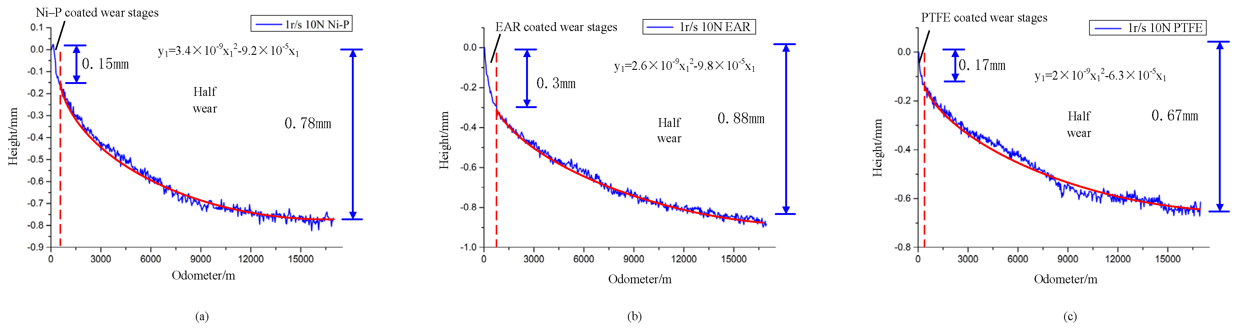 Coatings 15 00309 g015