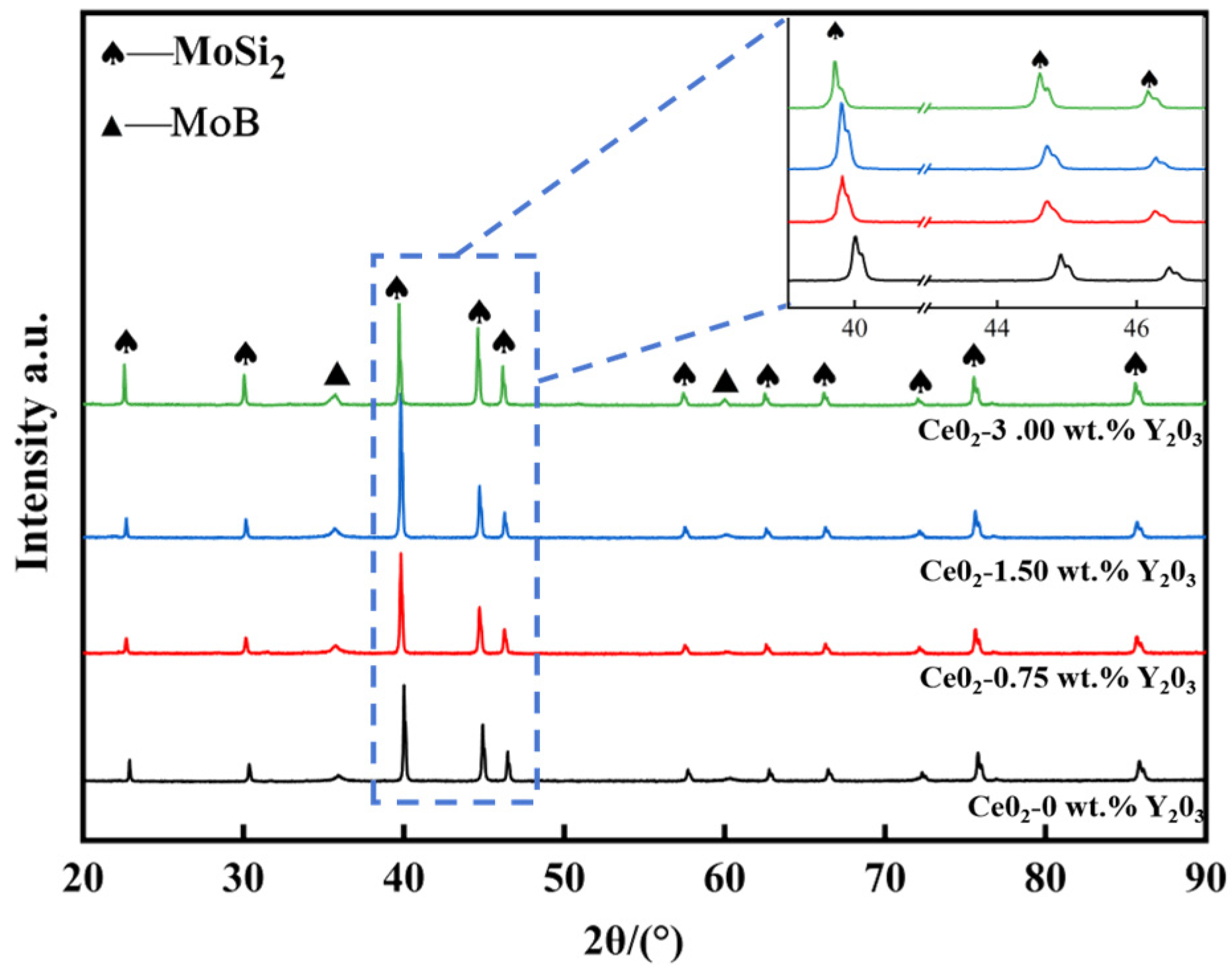 Coatings 15 00310 g002 Coatings 15 00310 g002