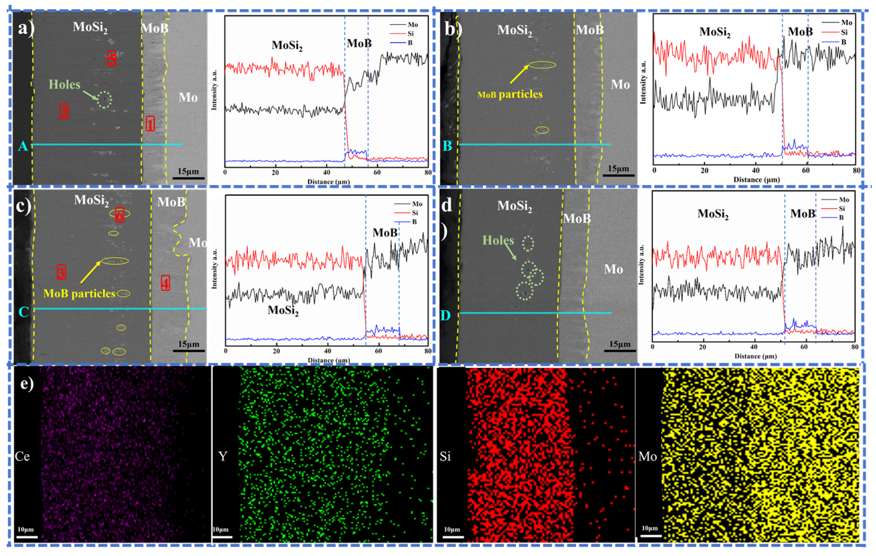 Coatings 15 00310 g003 Coatings 15 00310 g003