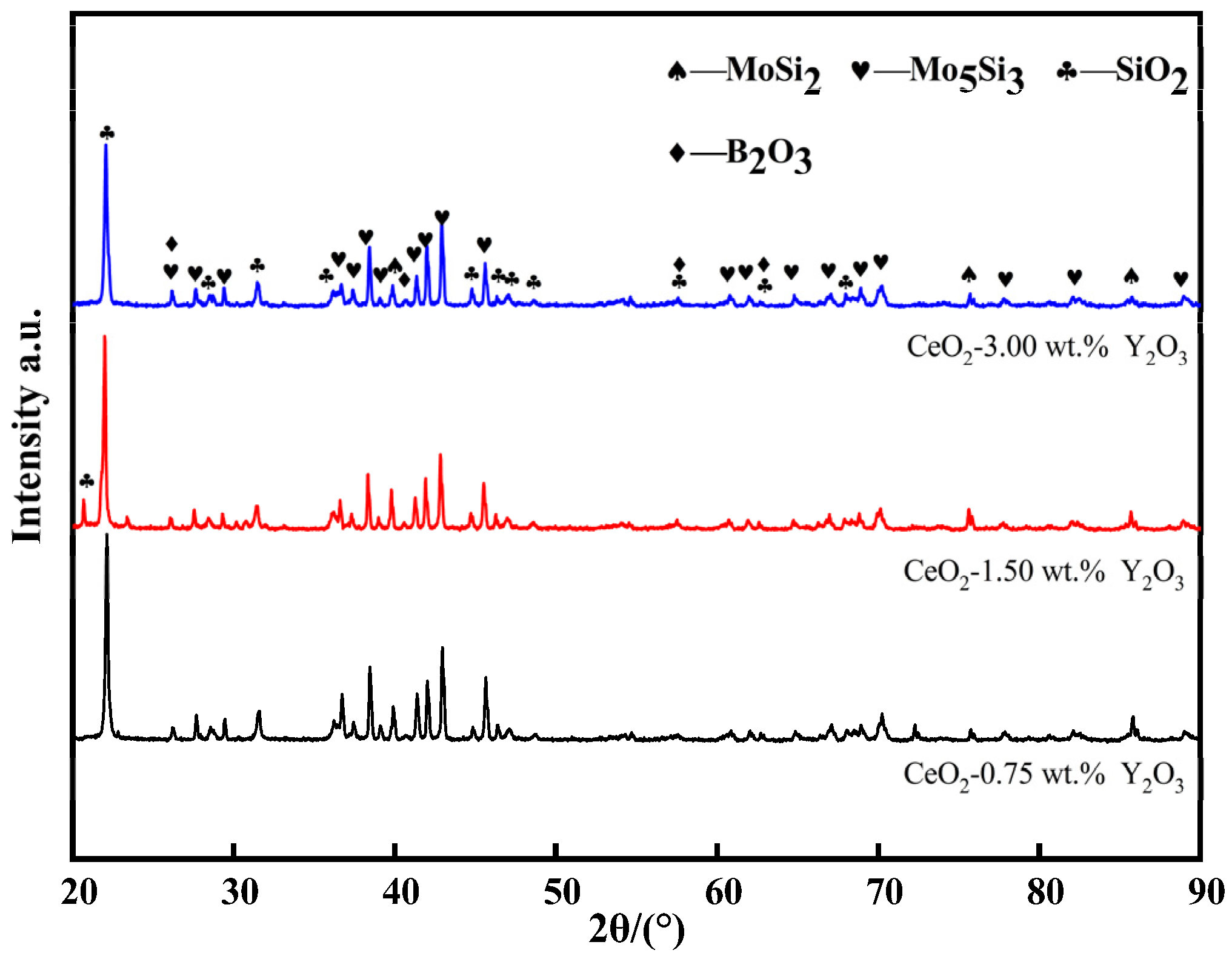Coatings 15 00310 g005 Coatings 15 00310 g005