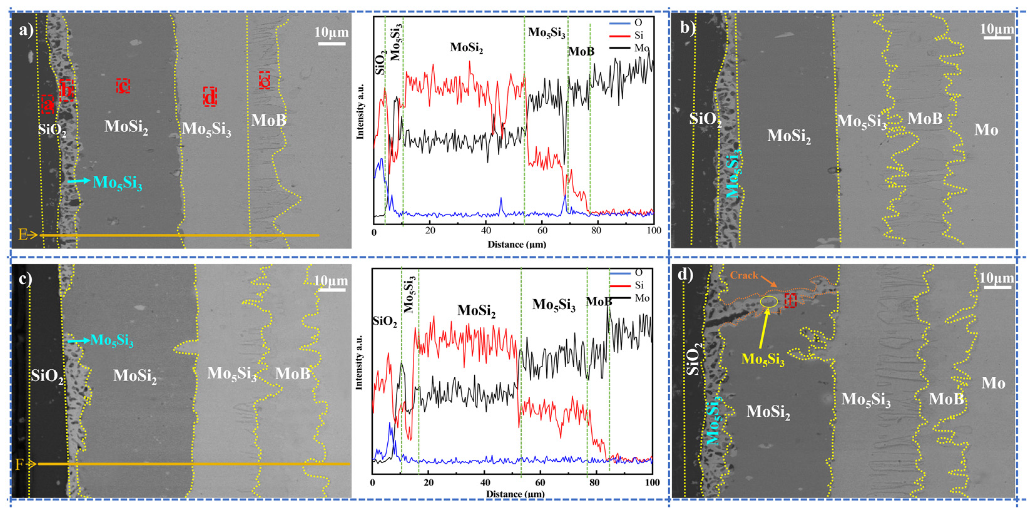 Coatings 15 00310 g006 Coatings 15 00310 g006
