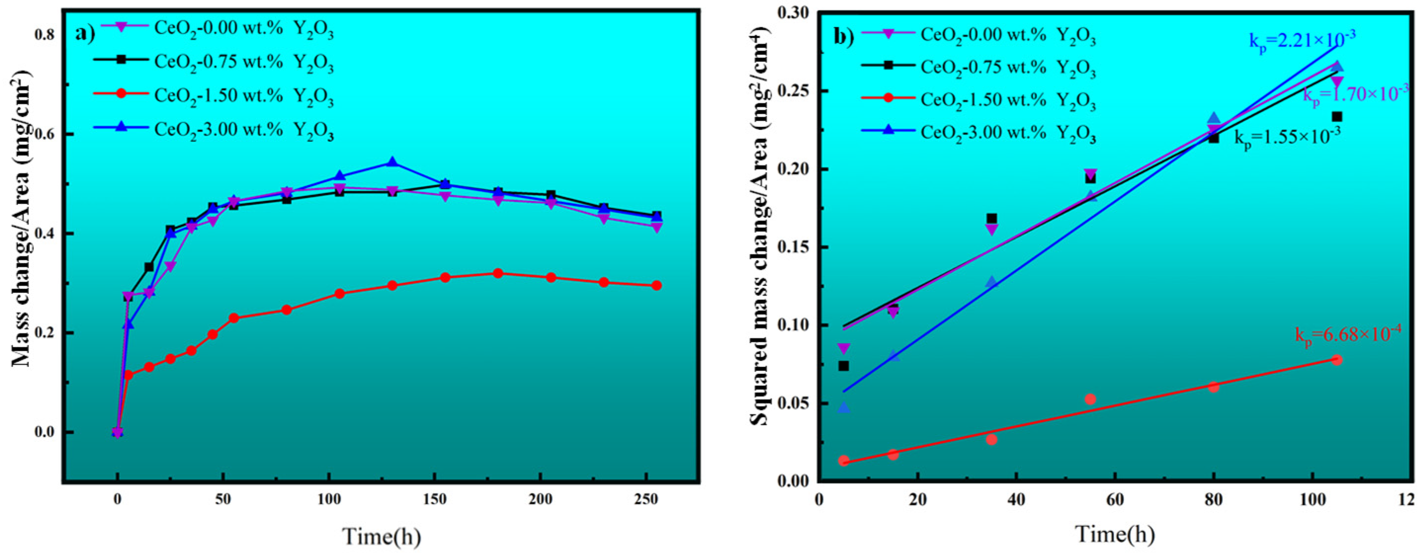 Coatings 15 00310 g007 Coatings 15 00310 g007