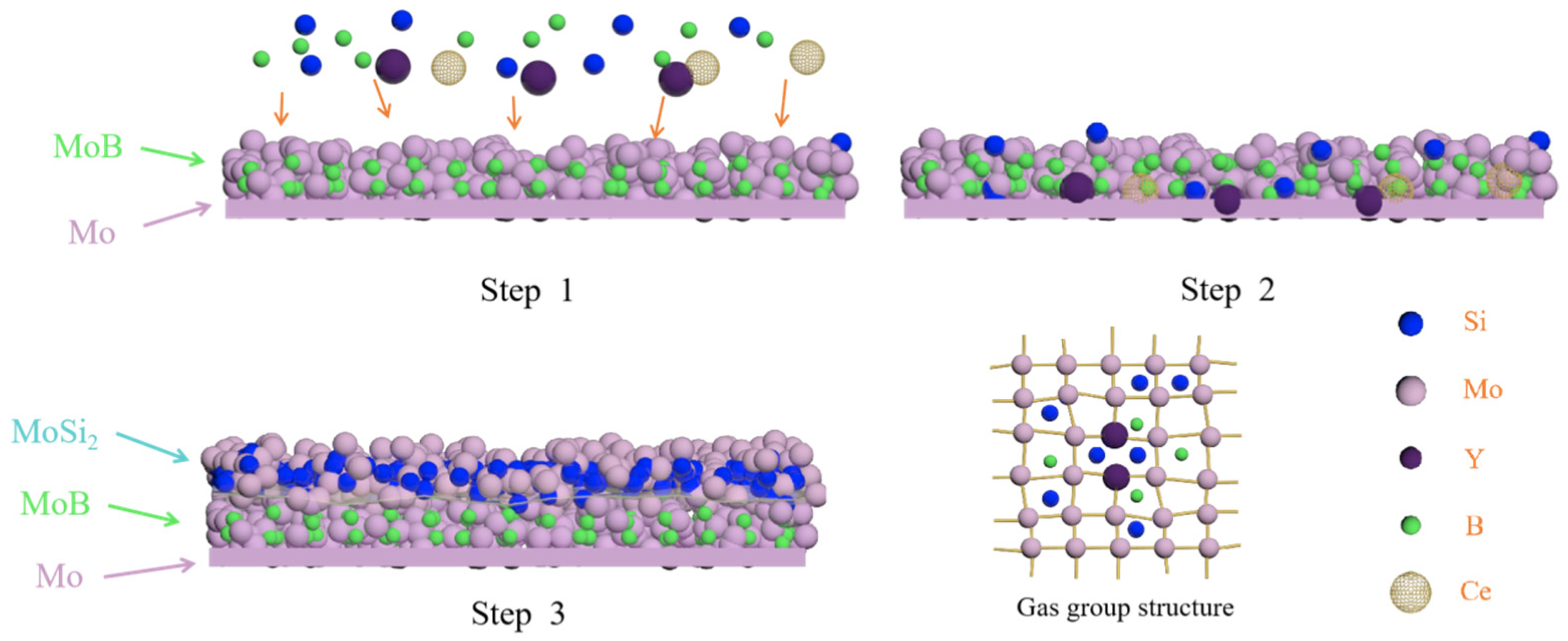 Coatings 15 00310 g008 Coatings 15 00310 g008