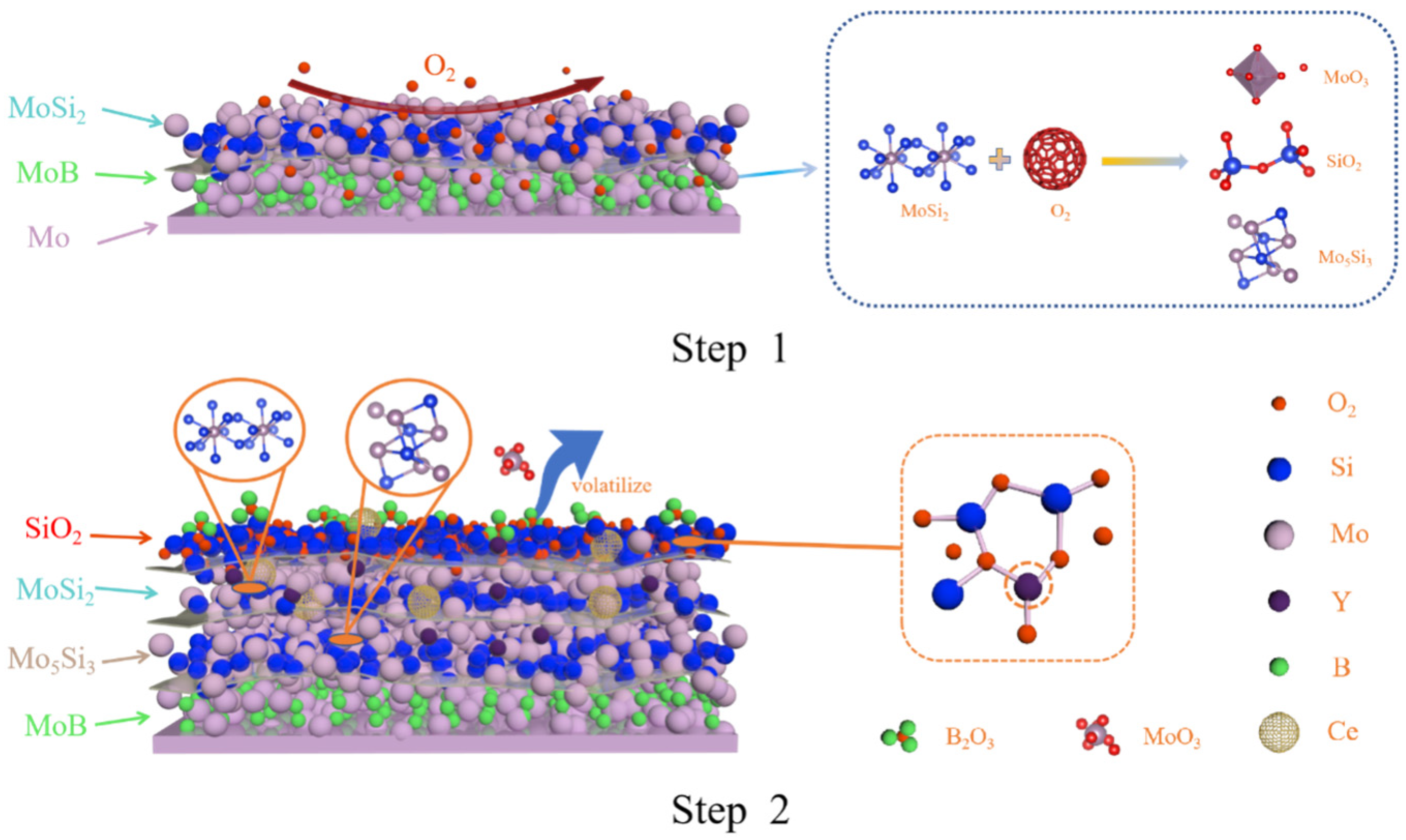 Coatings 15 00310 g009 Coatings 15 00310 g009