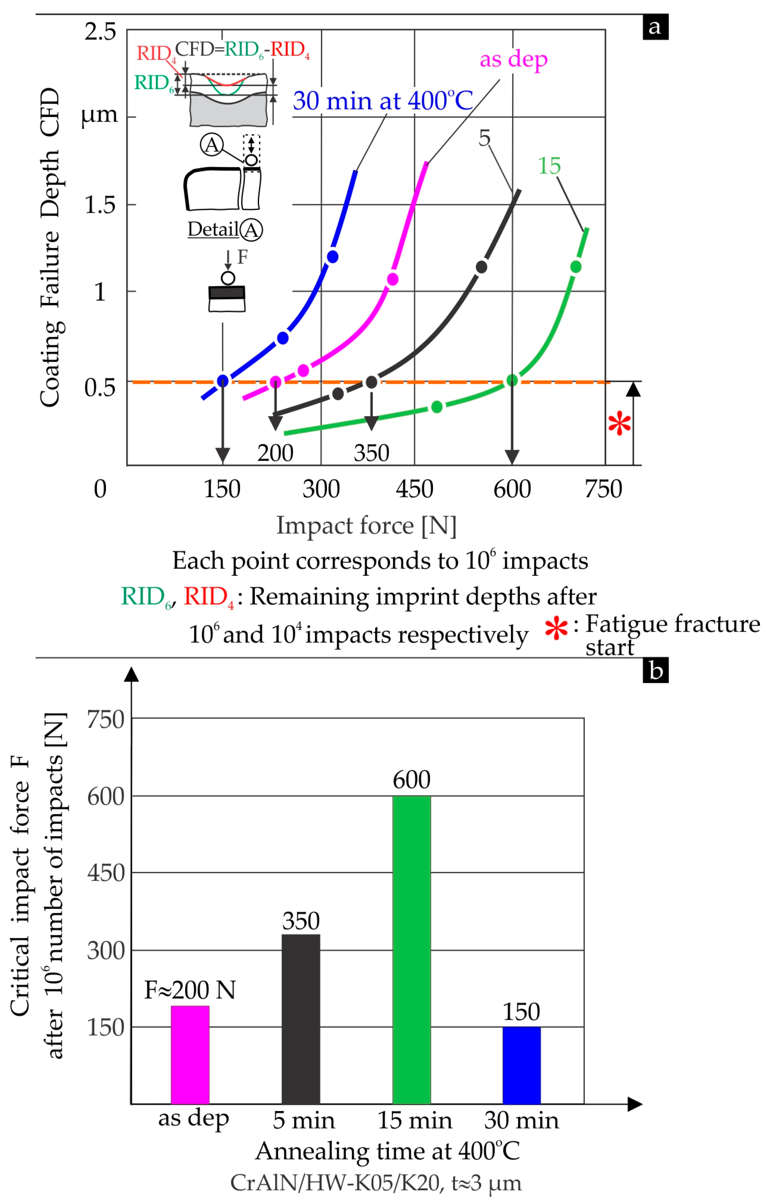 Coatings 15 00311 g005