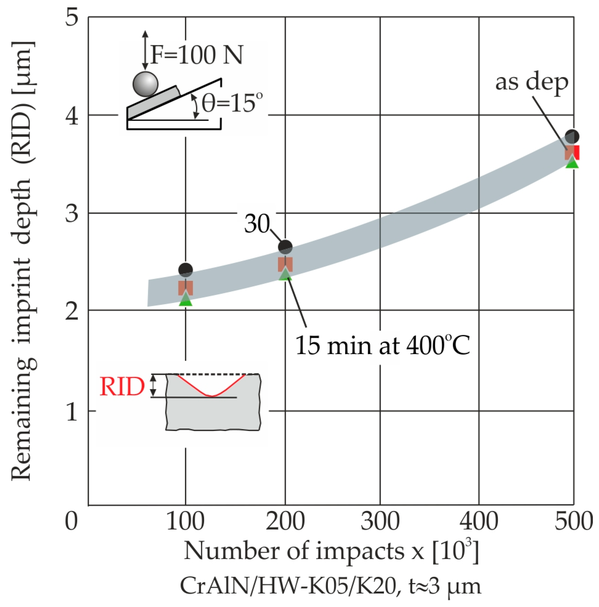 Coatings 15 00311 g006