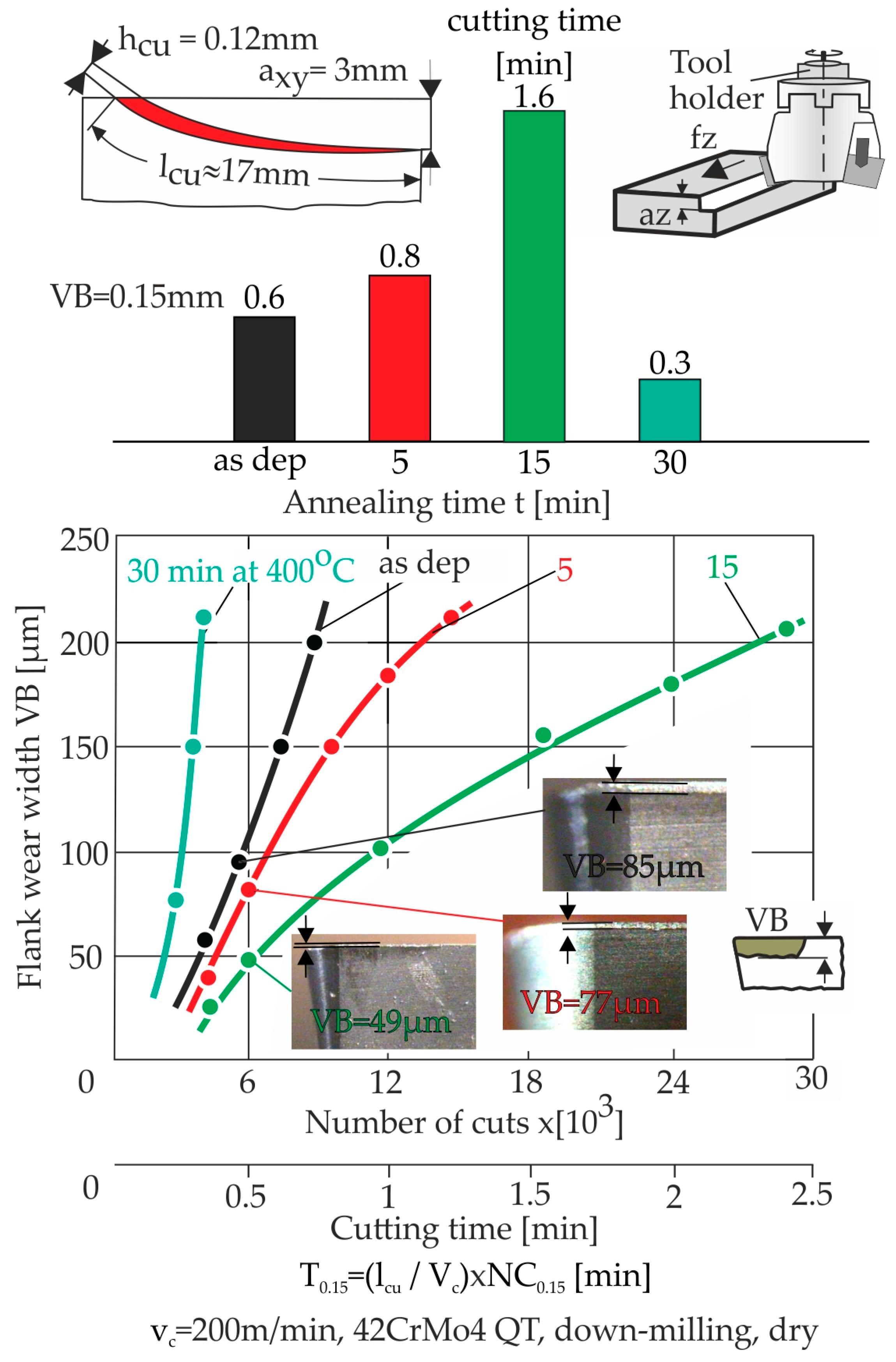 Coatings 15 00311 g007