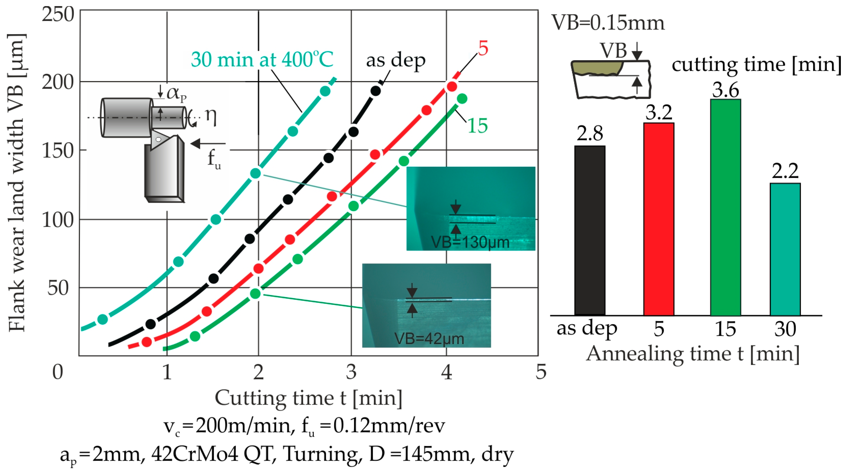 Coatings 15 00311 g008