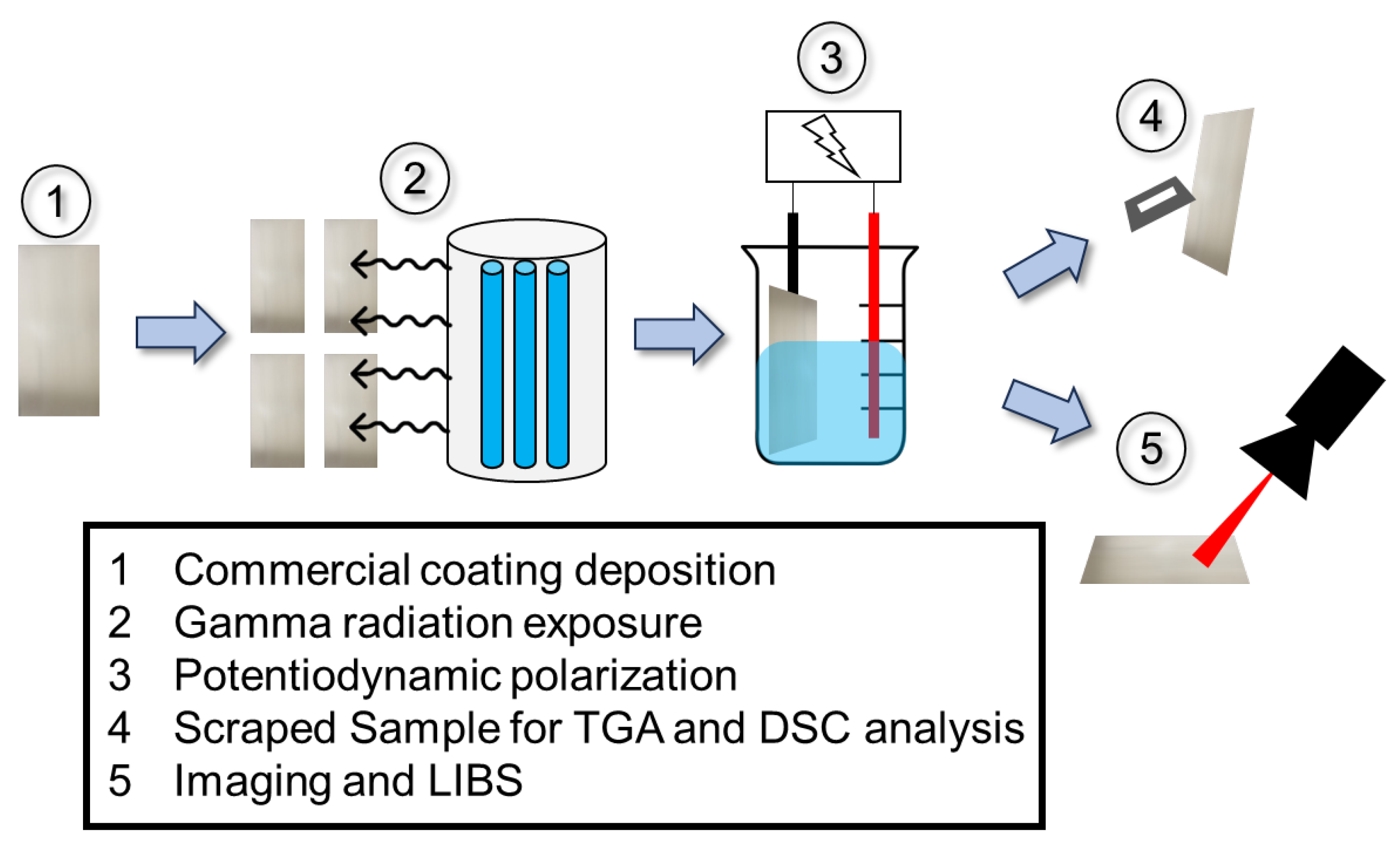 Coatings 15 00312 g001