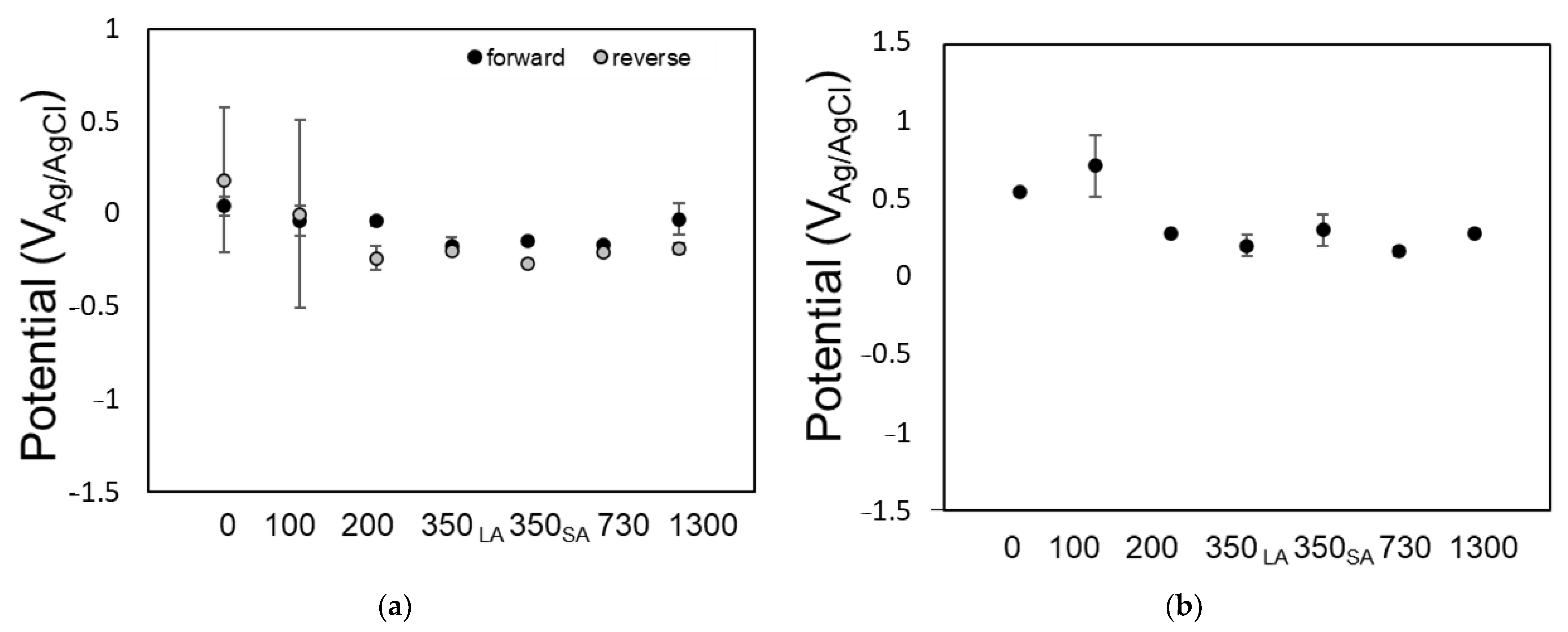 Coatings 15 00312 g007