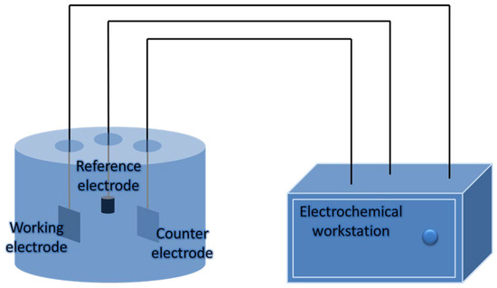 A Study on Tantalum Alloying Layer and Its Performance on