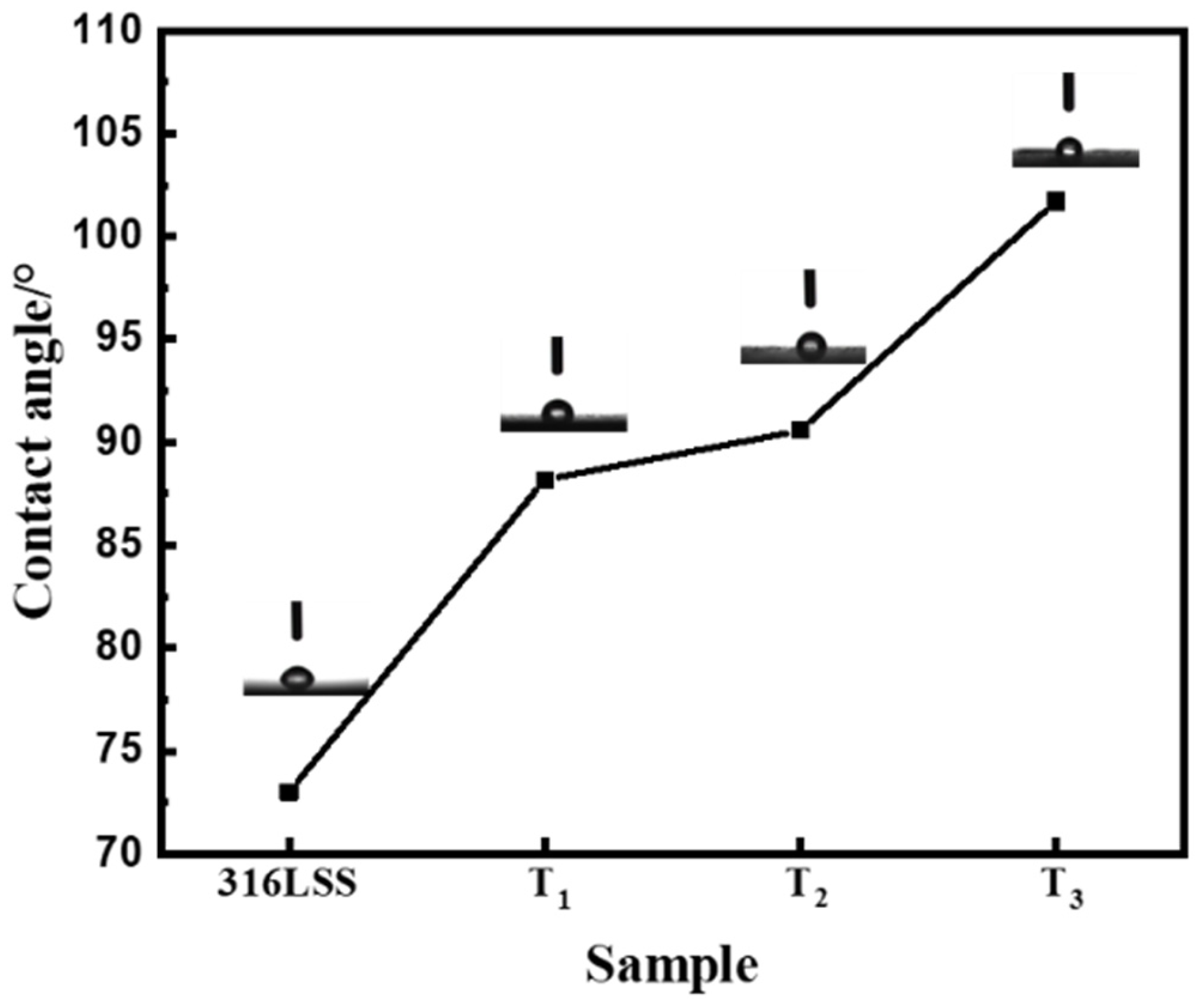 Coatings 15 00313 g006